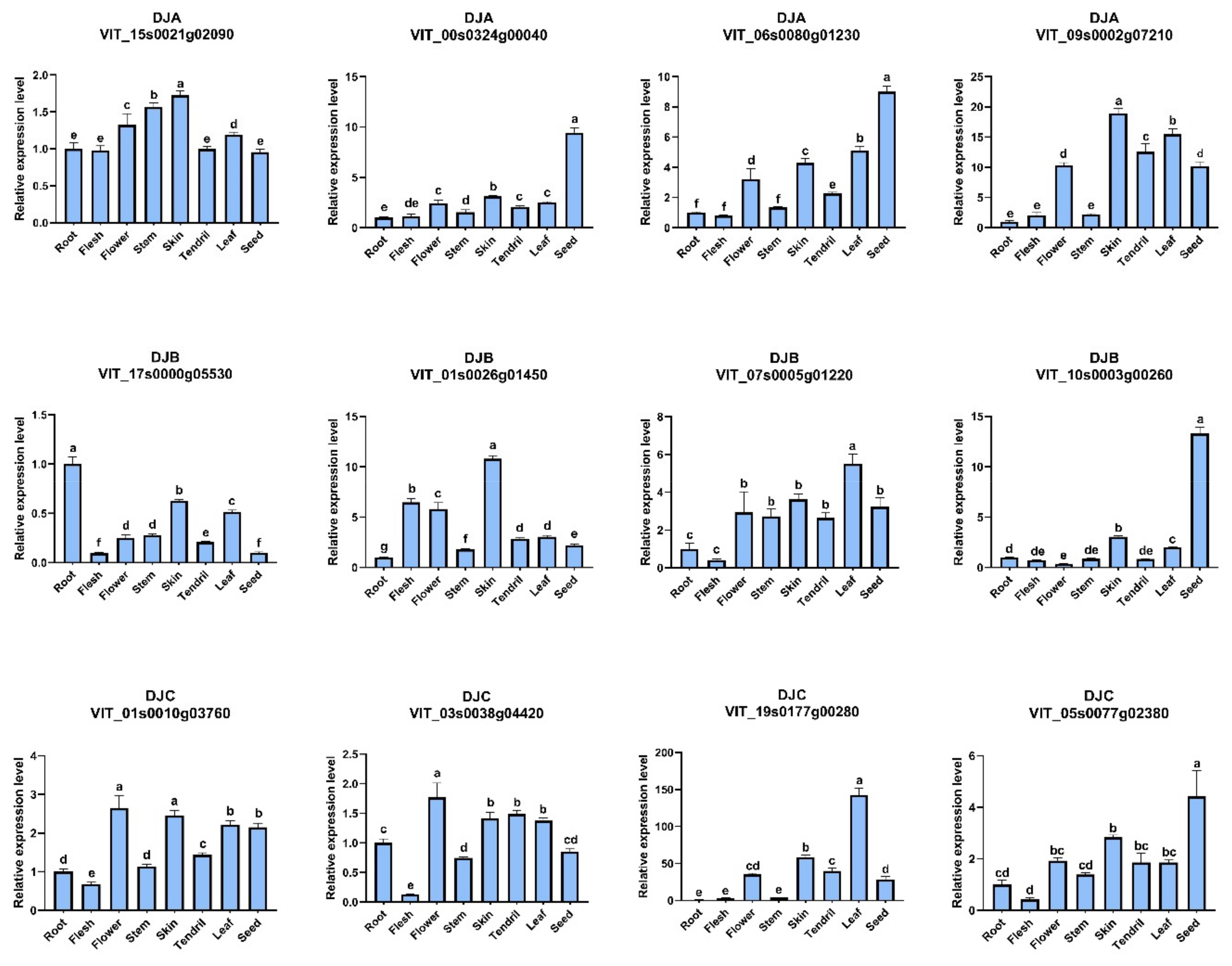 Horticulturae 07 00589 g008