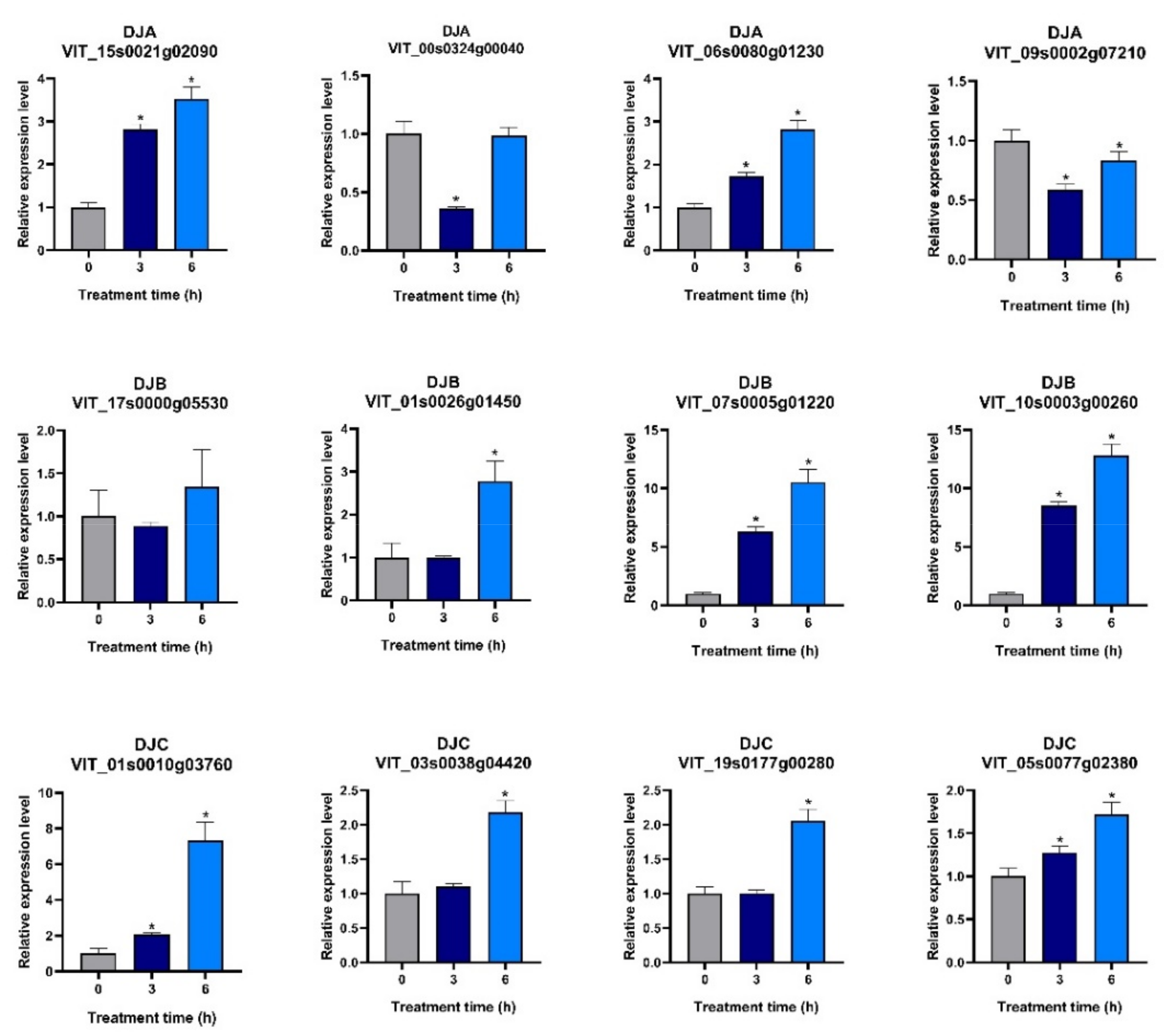 Horticulturae 07 00589 g011