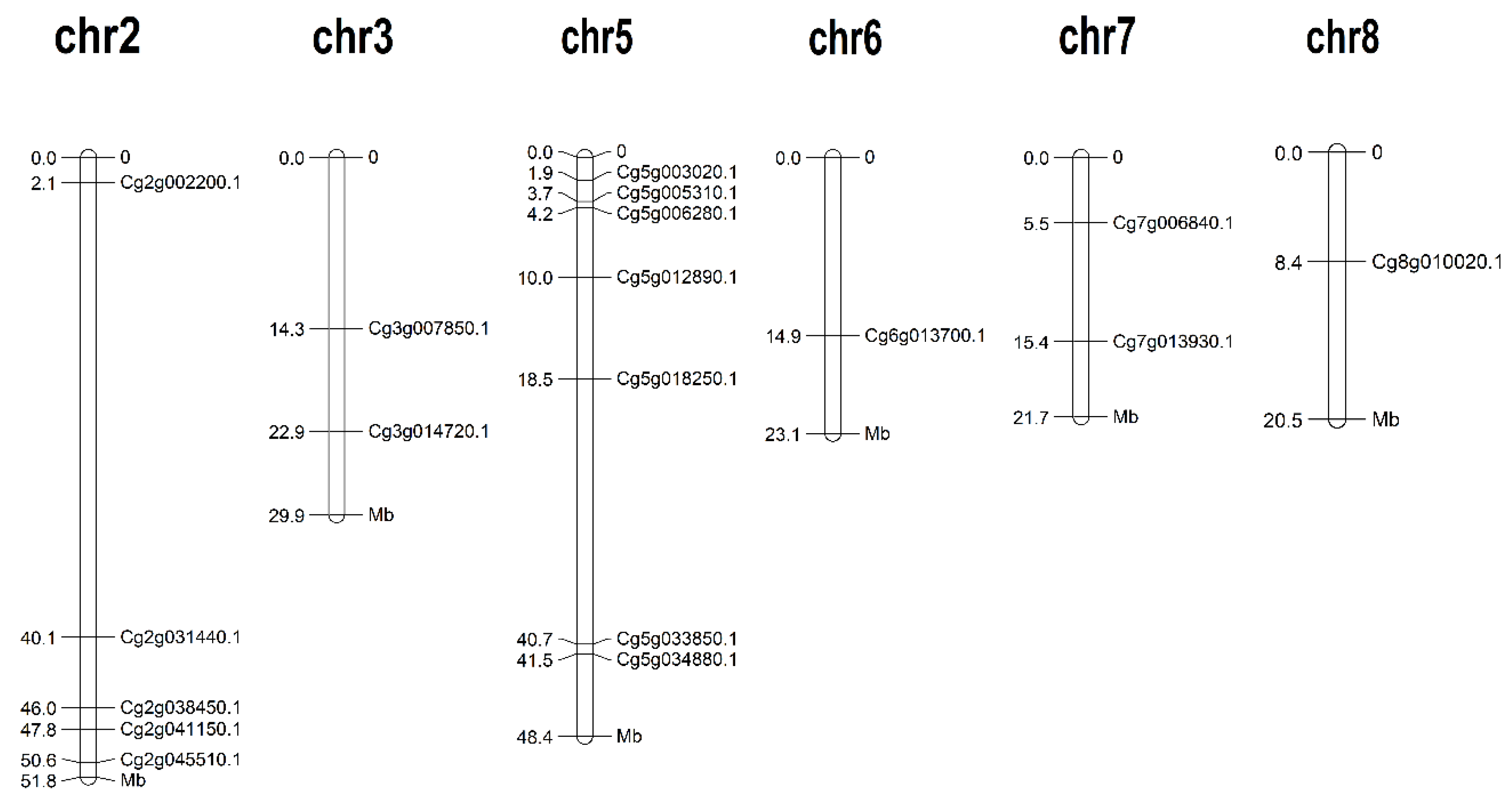 Horticulturae 07 00592 g001