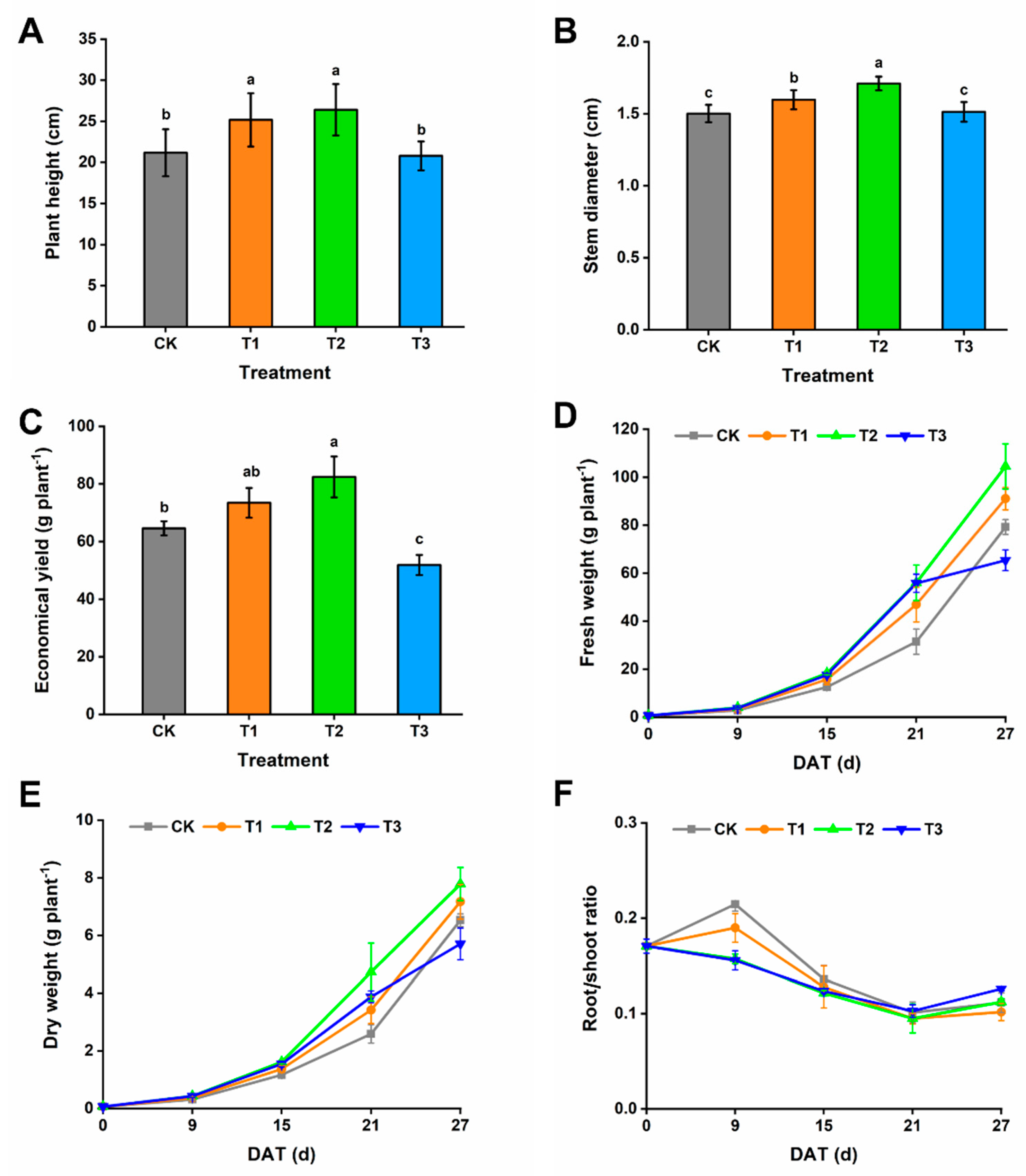 Horticulturae 08 00008 g001