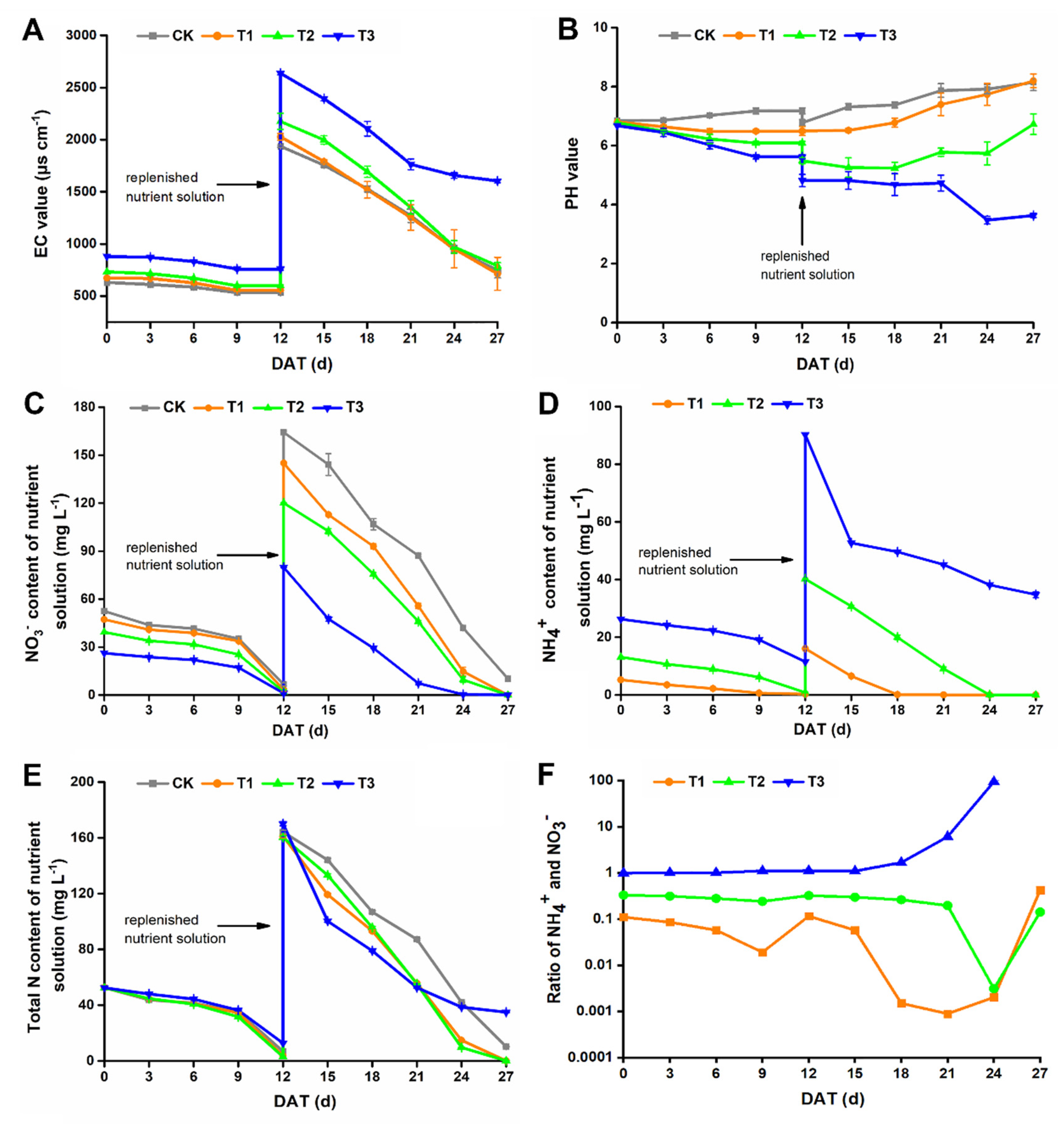 Horticulturae 08 00008 g002