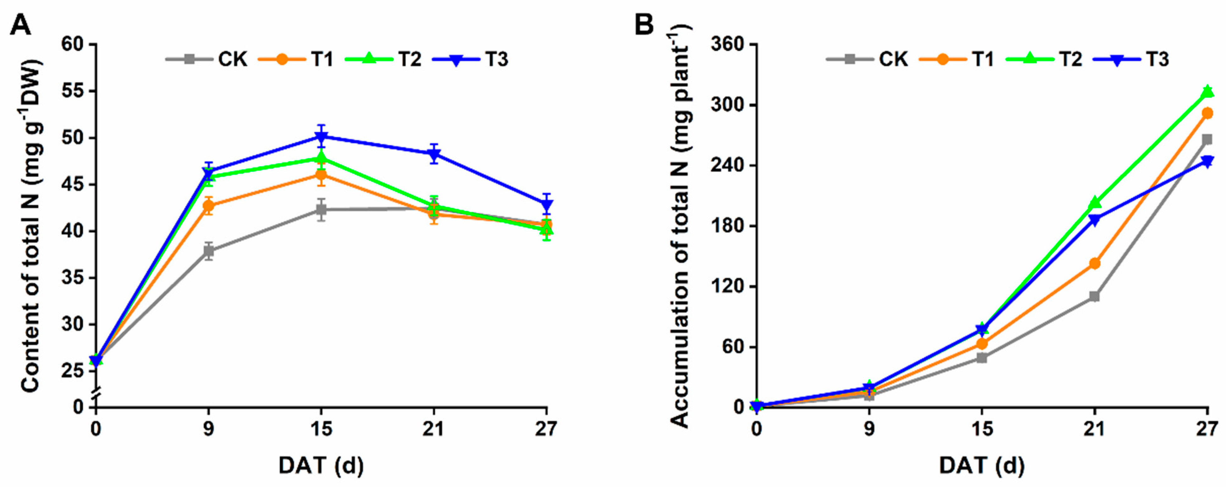 Horticulturae 08 00008 g003