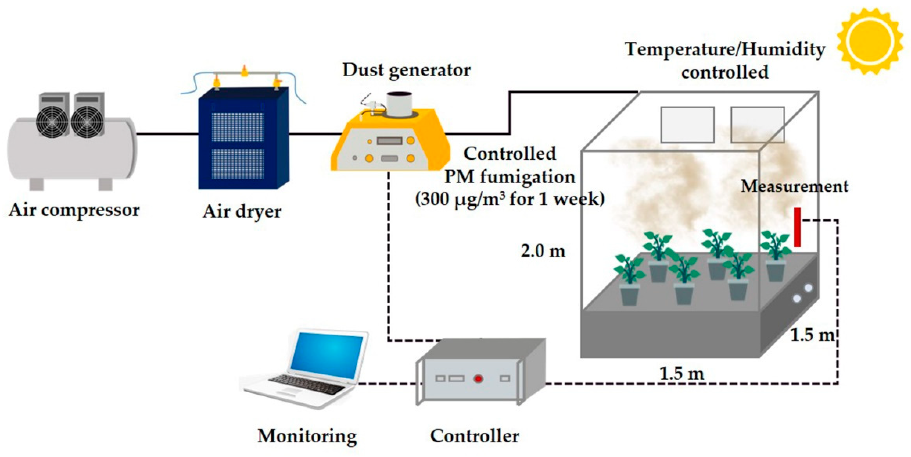 Particulate Matter (PM) Basics