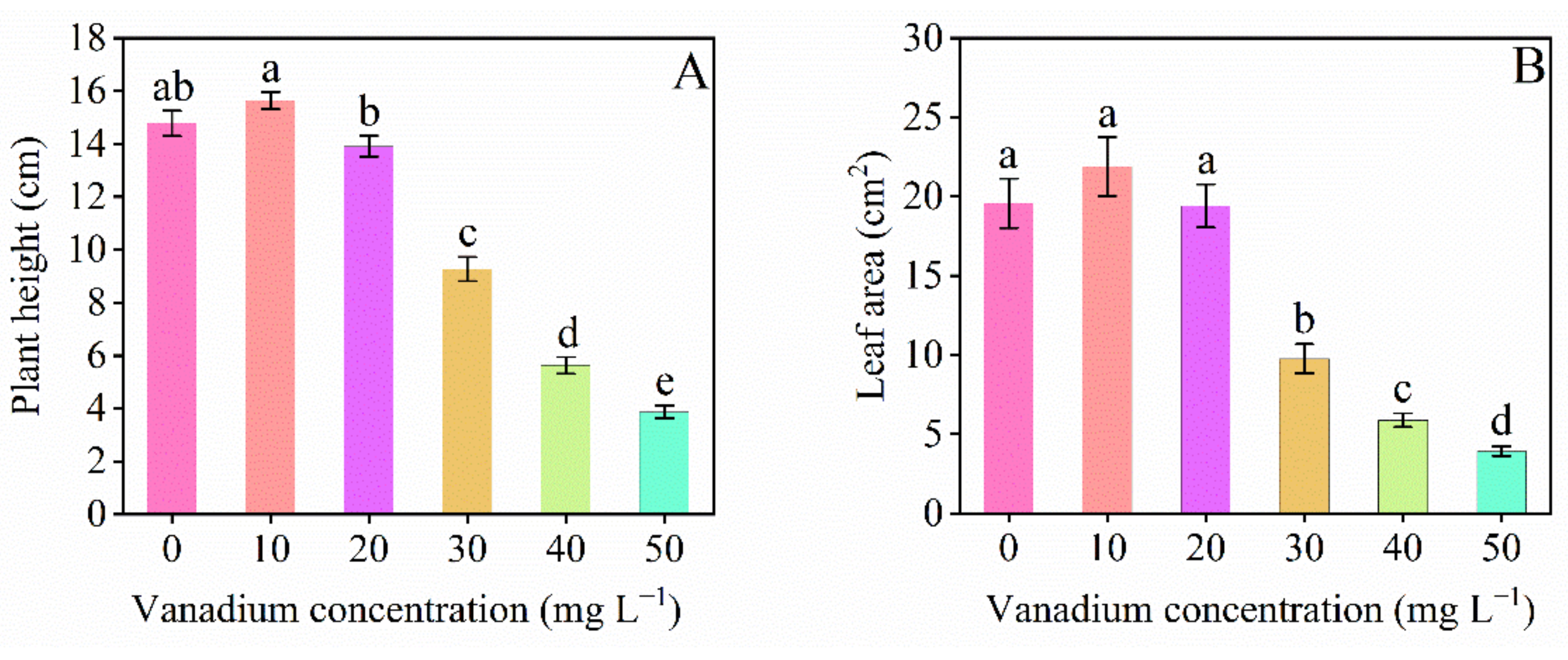 Horticulturae 08 00028 g002