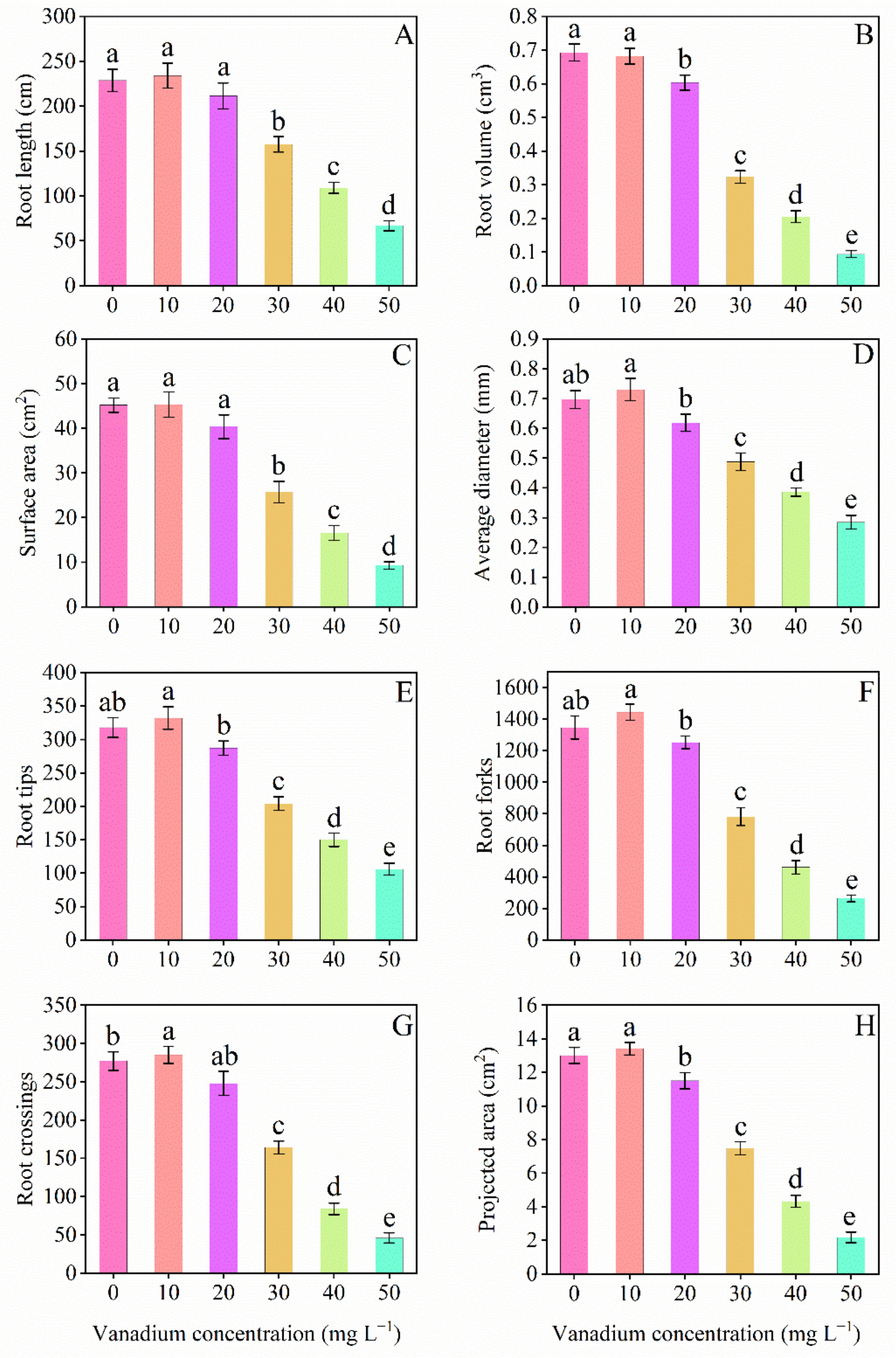 Horticulturae 08 00028 g003
