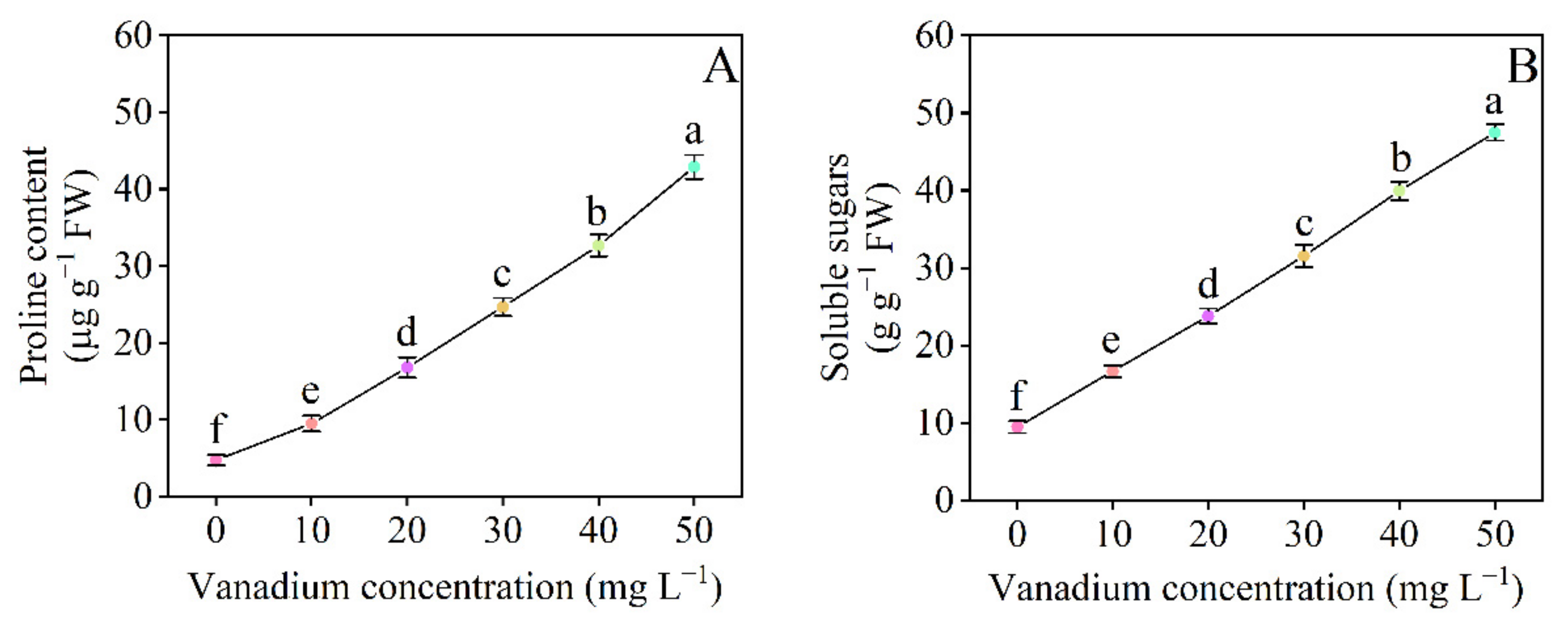 Horticulturae 08 00028 g007