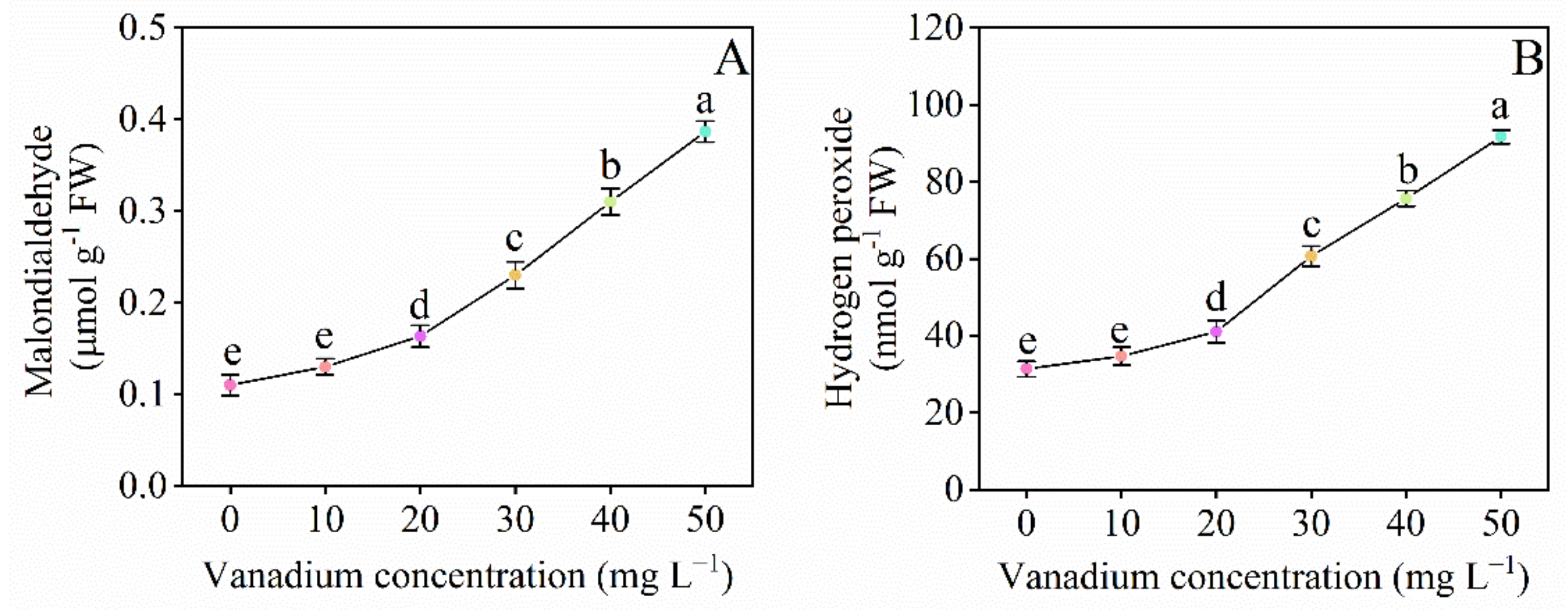 Horticulturae 08 00028 g008