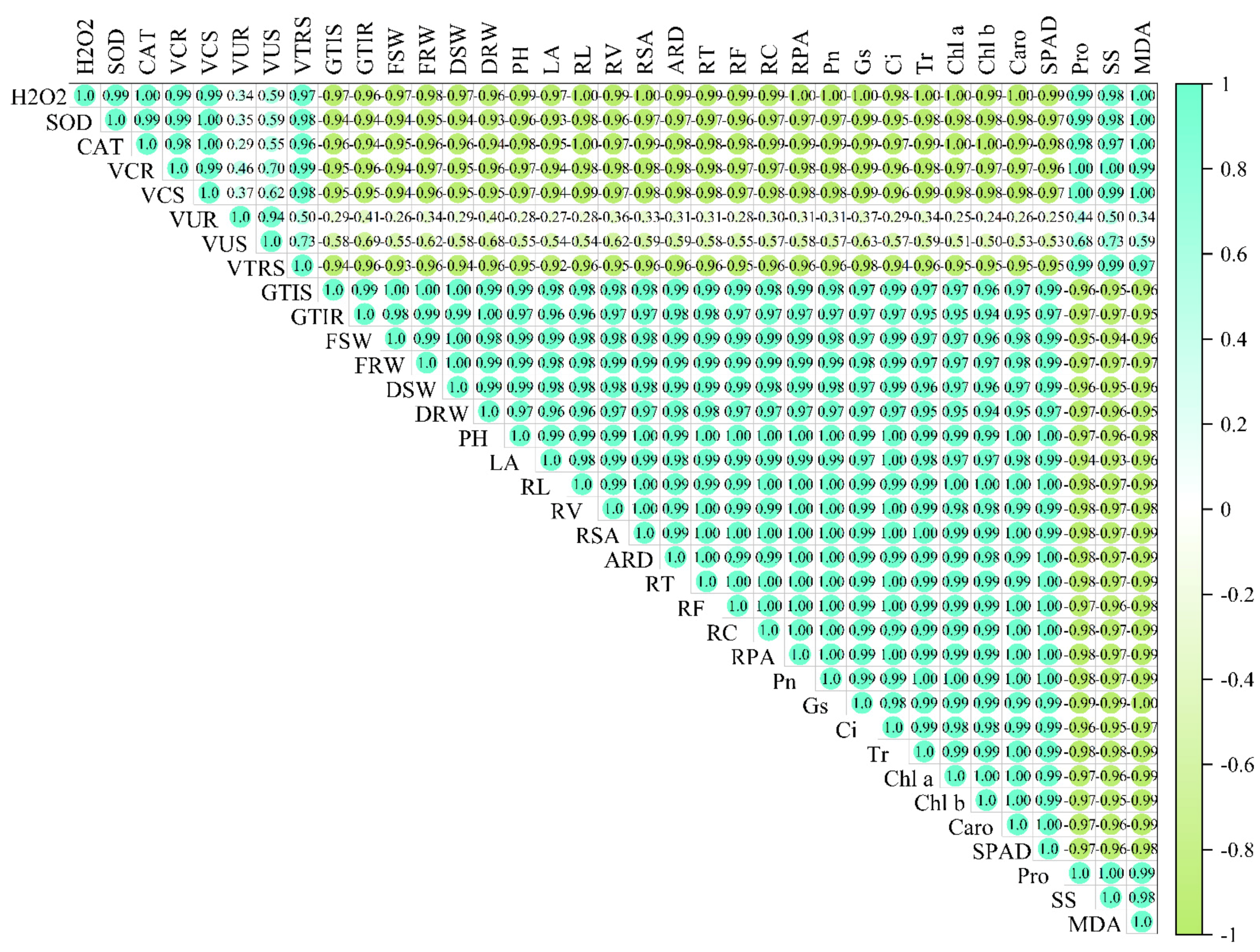 Horticulturae 08 00028 g010