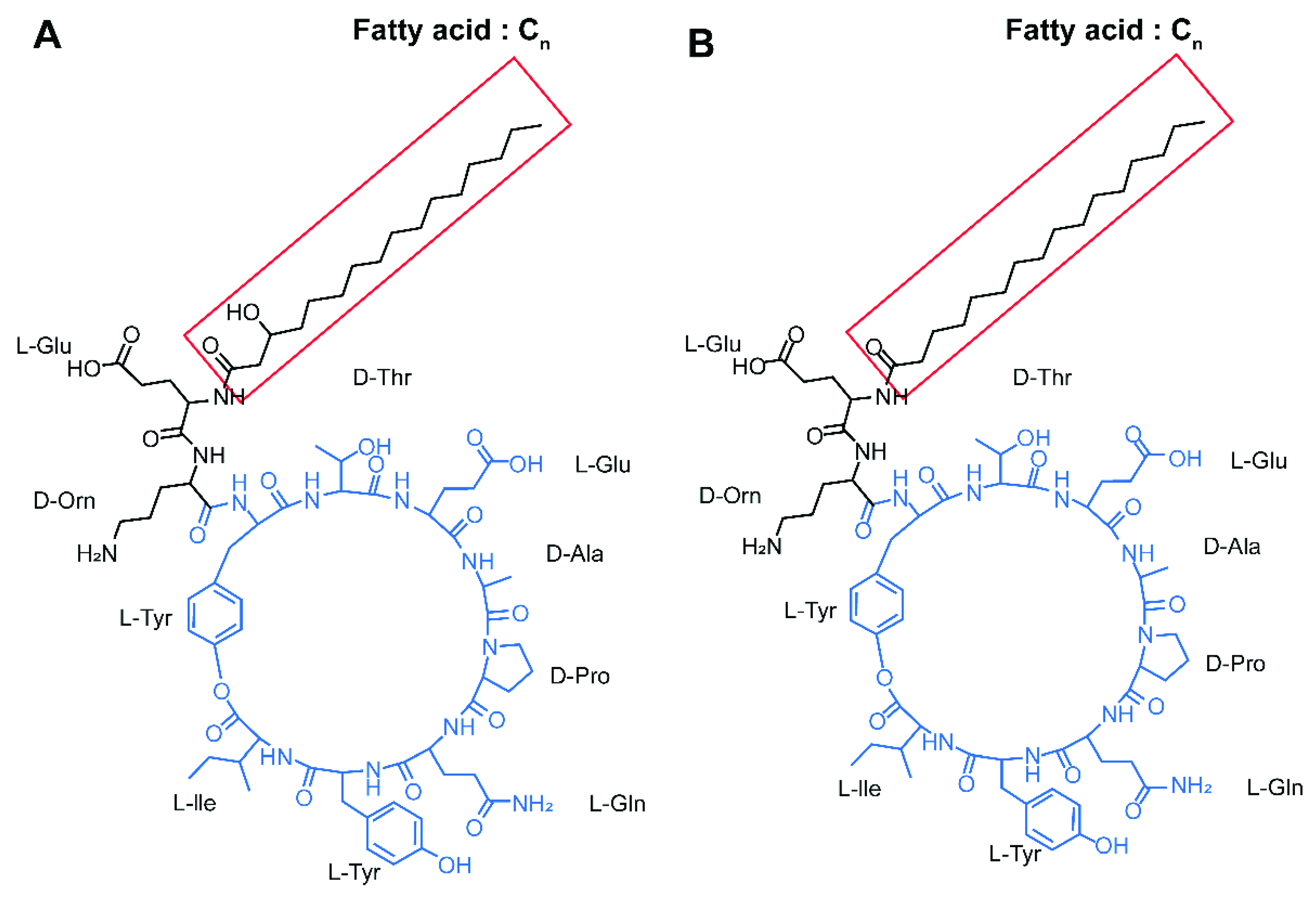 Horticulturae 08 00034 g003