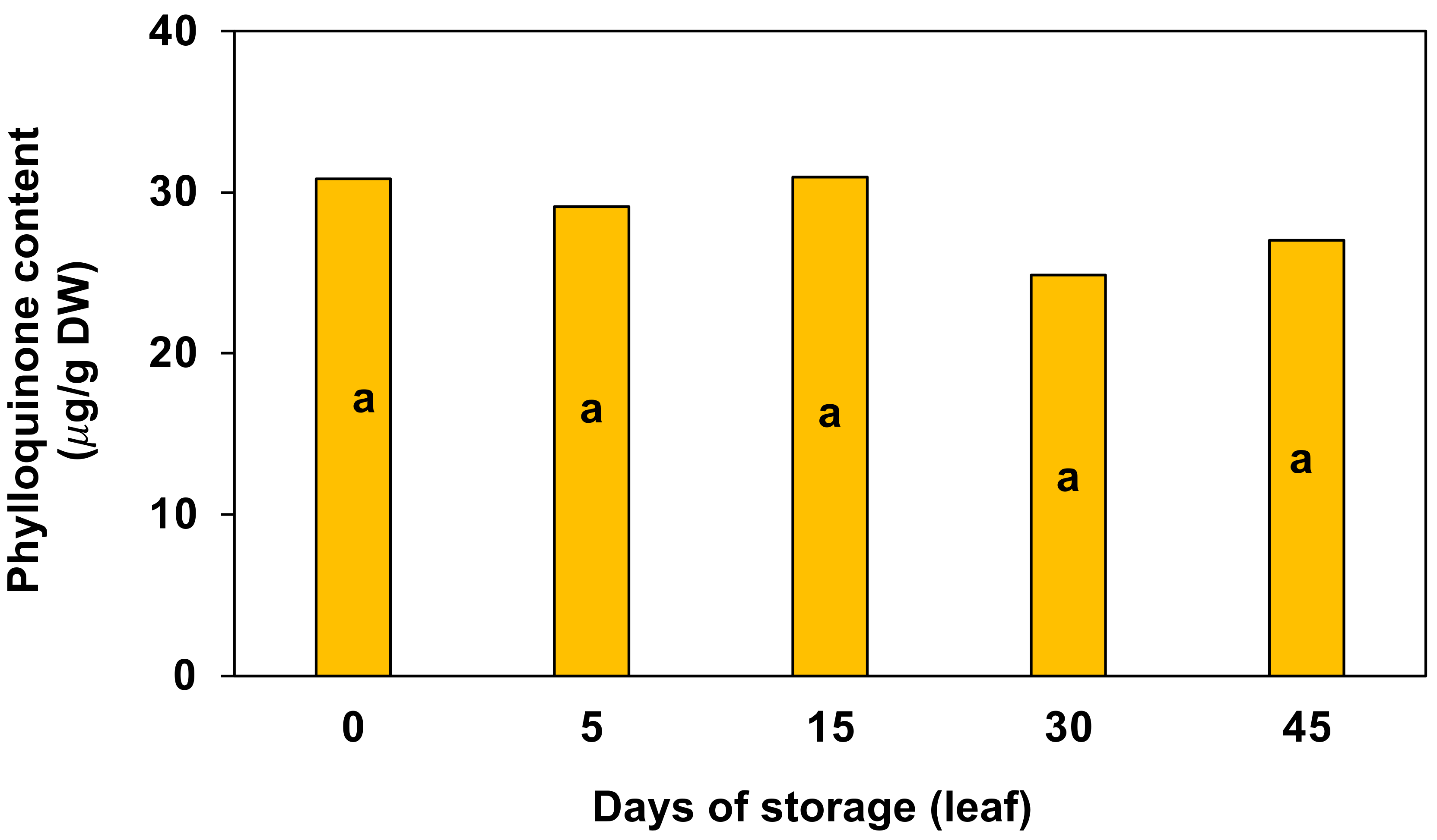 Horticulturae 08 00042 g004