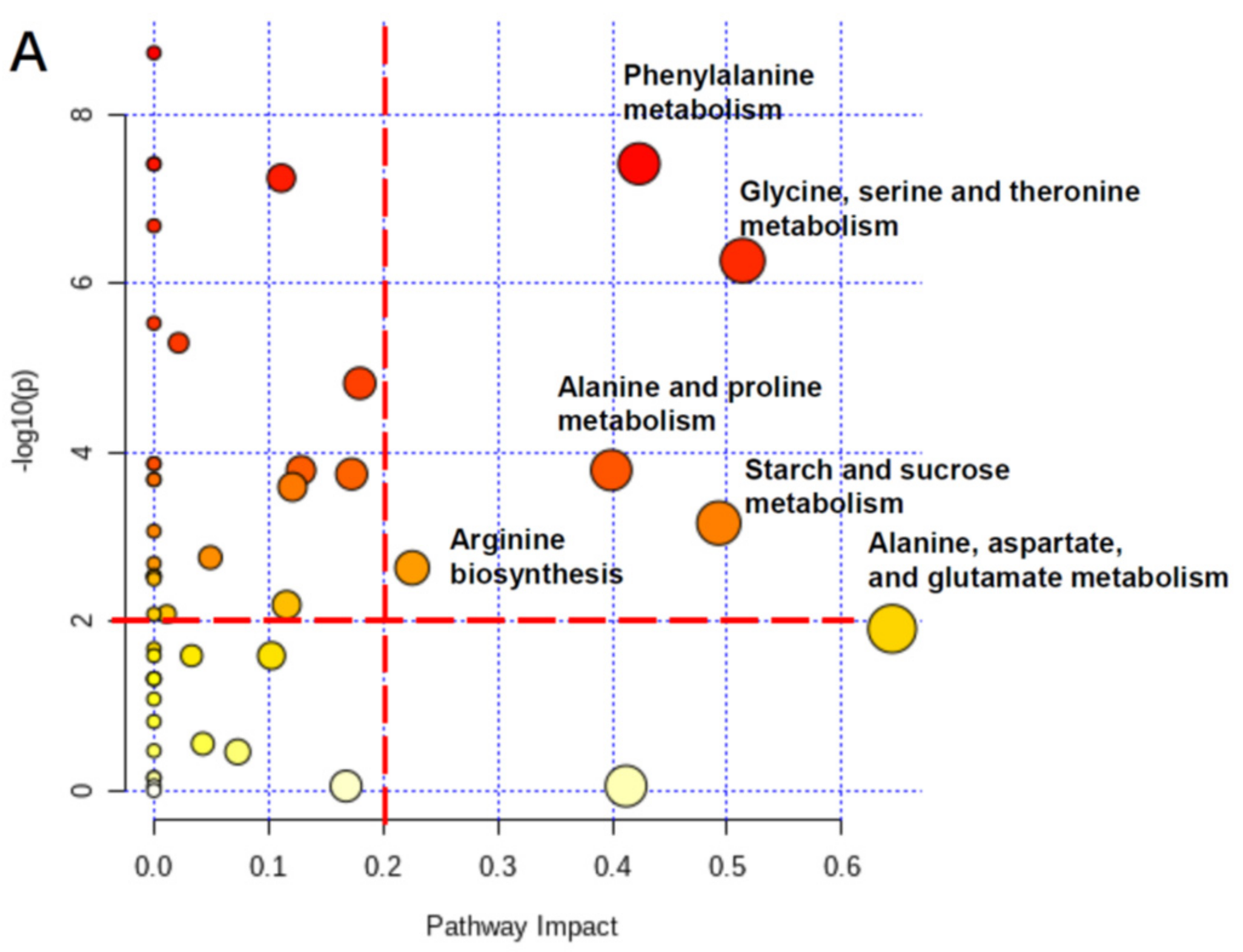 Horticulturae 08 00042 g008a