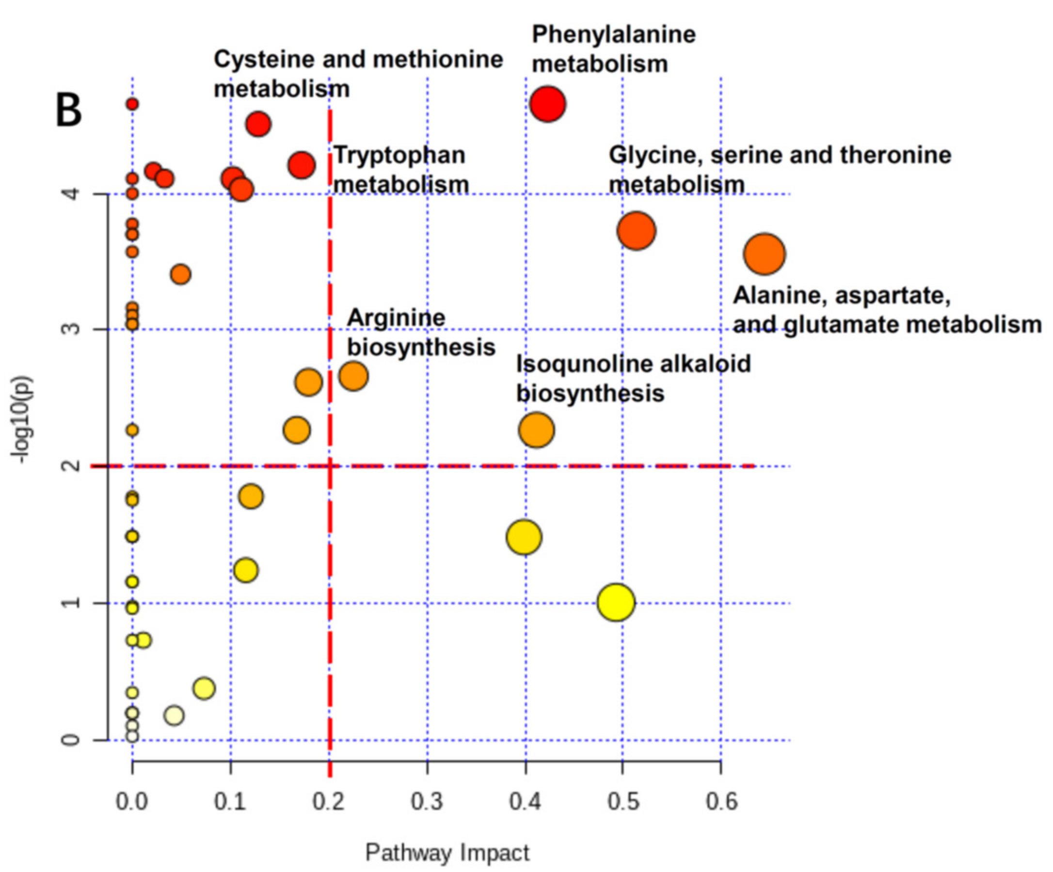 Horticulturae 08 00042 g008b