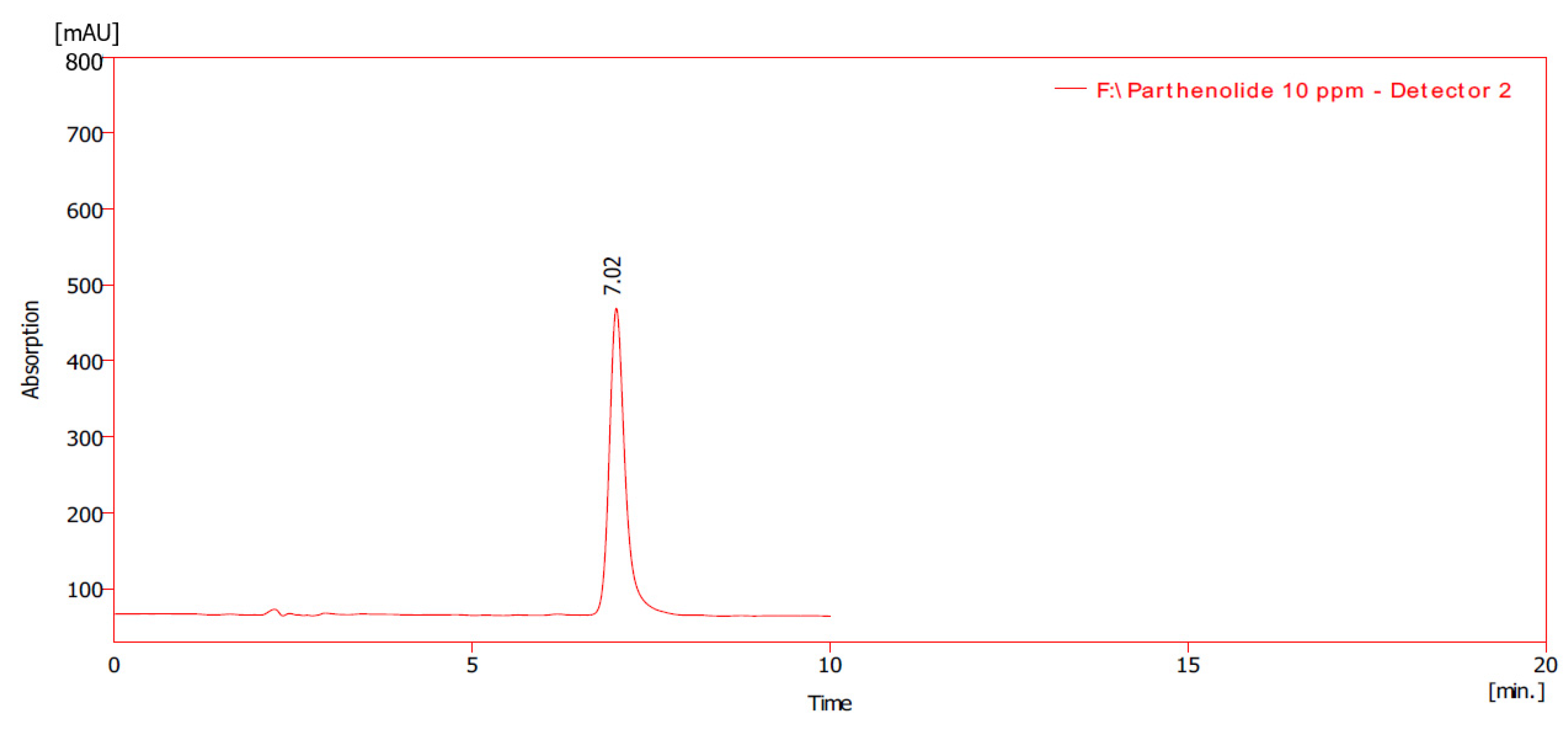 Horticulturae 08 00050 g001