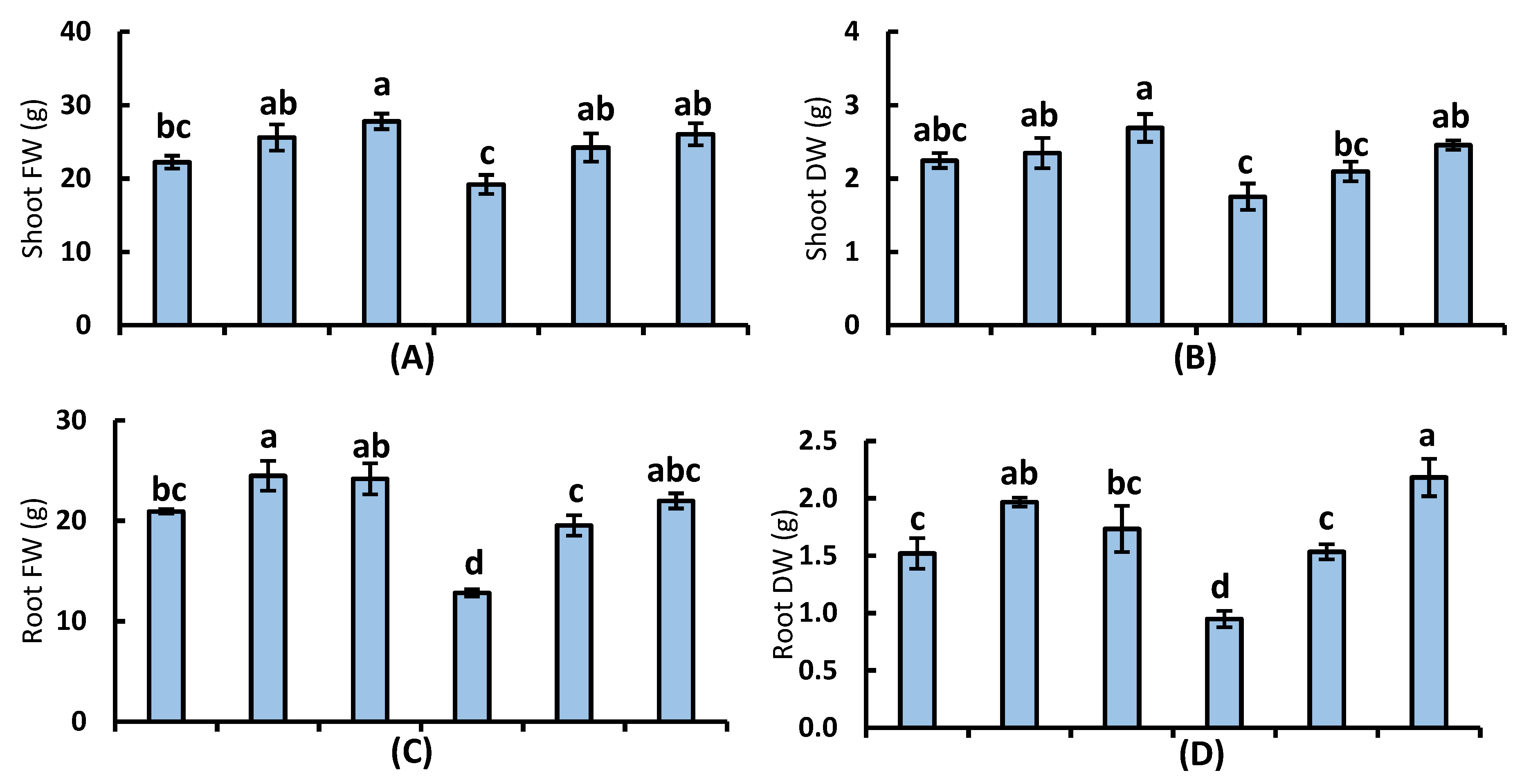 Horticulturae 08 00075 g003a