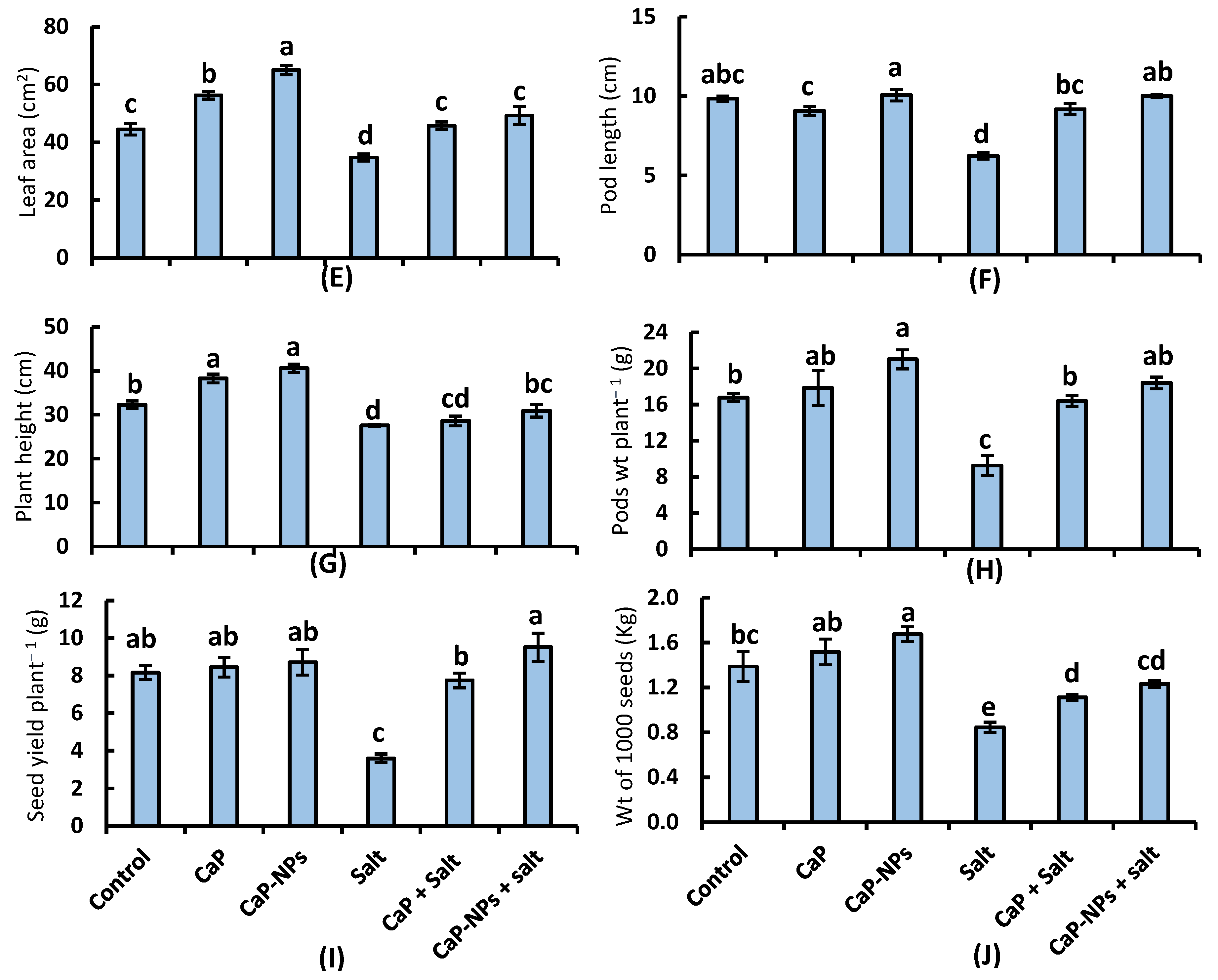 Horticulturae 08 00075 g003b