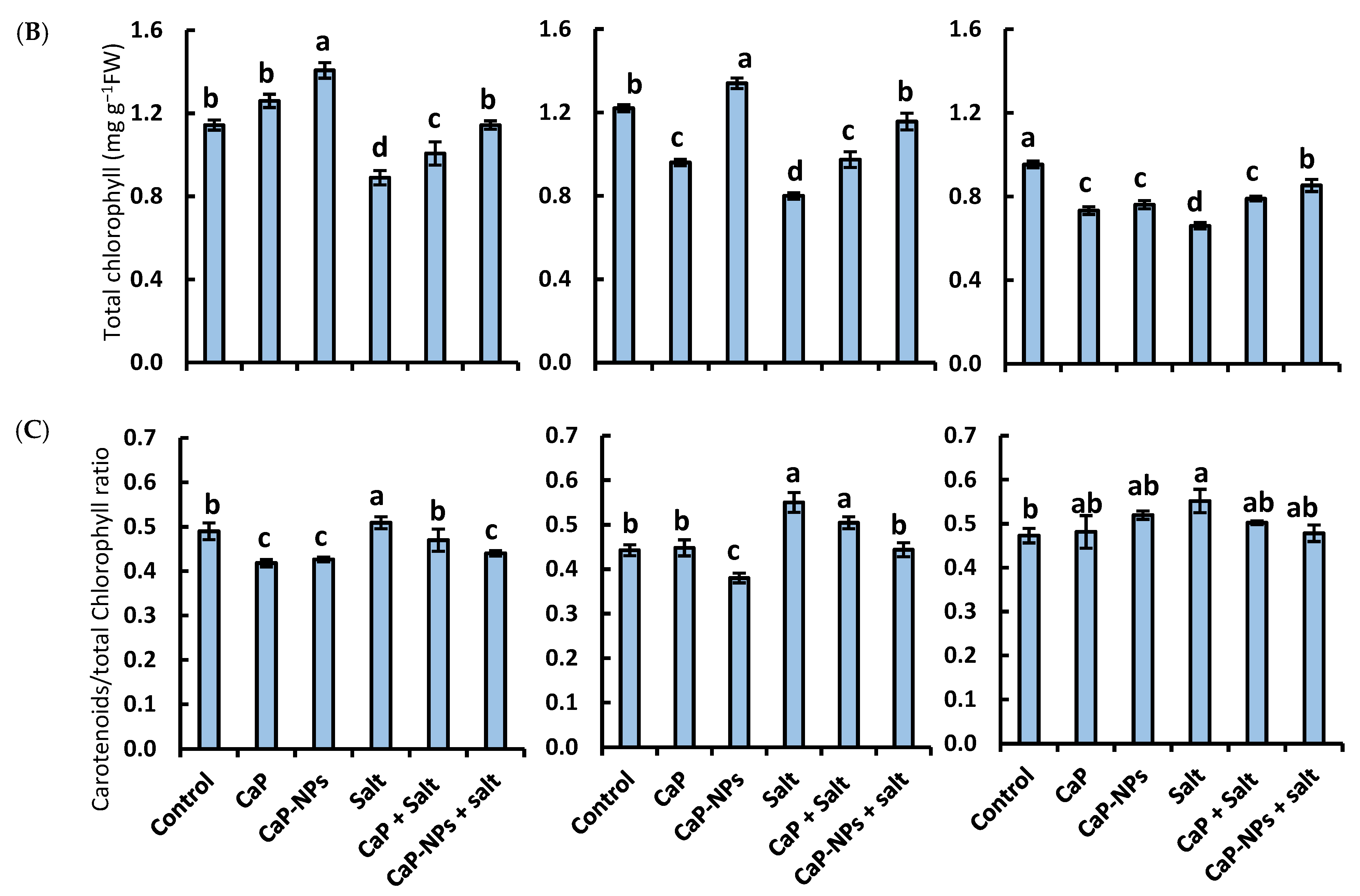 Horticulturae 08 00075 g006b