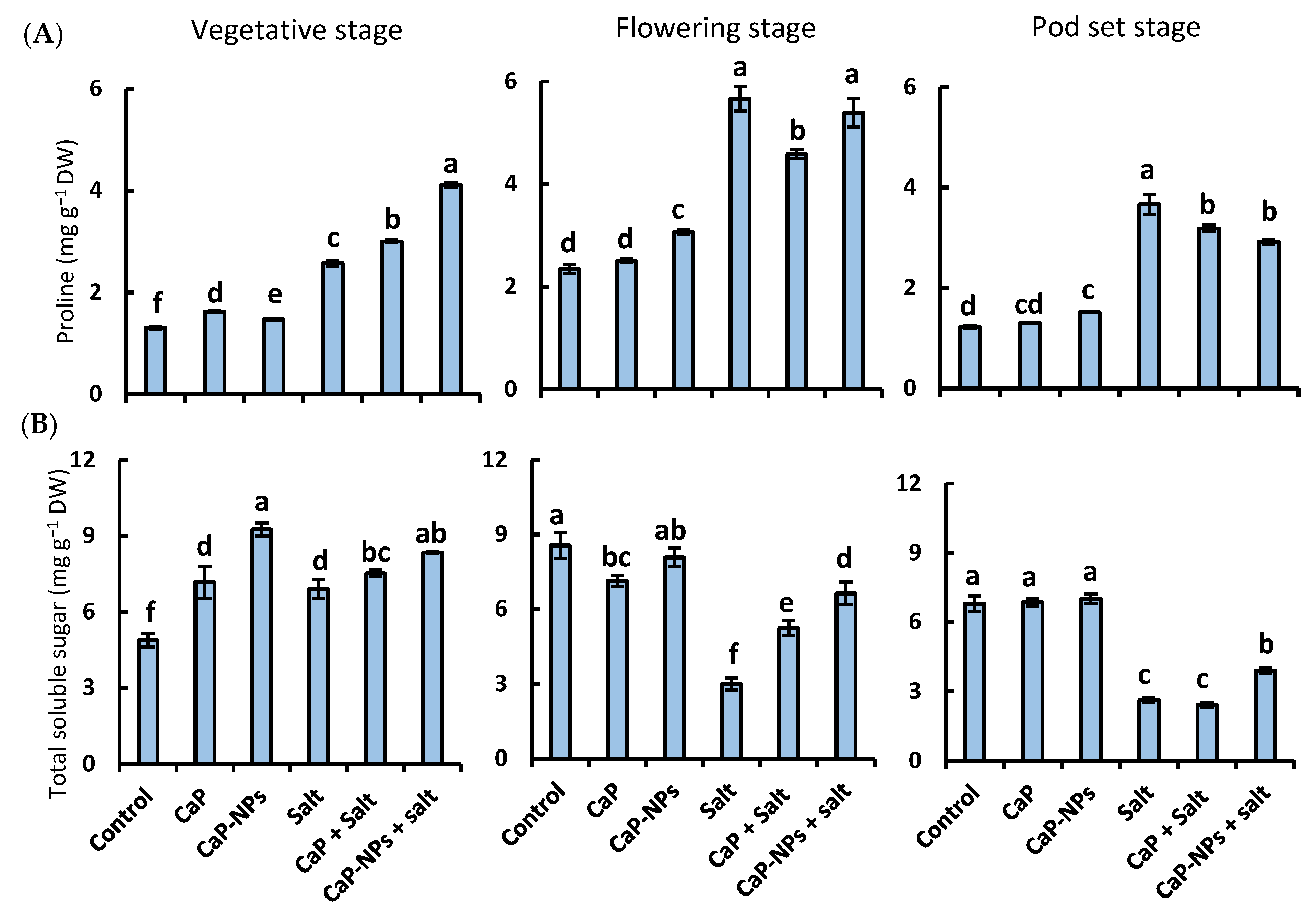 Horticulturae 08 00075 g007
