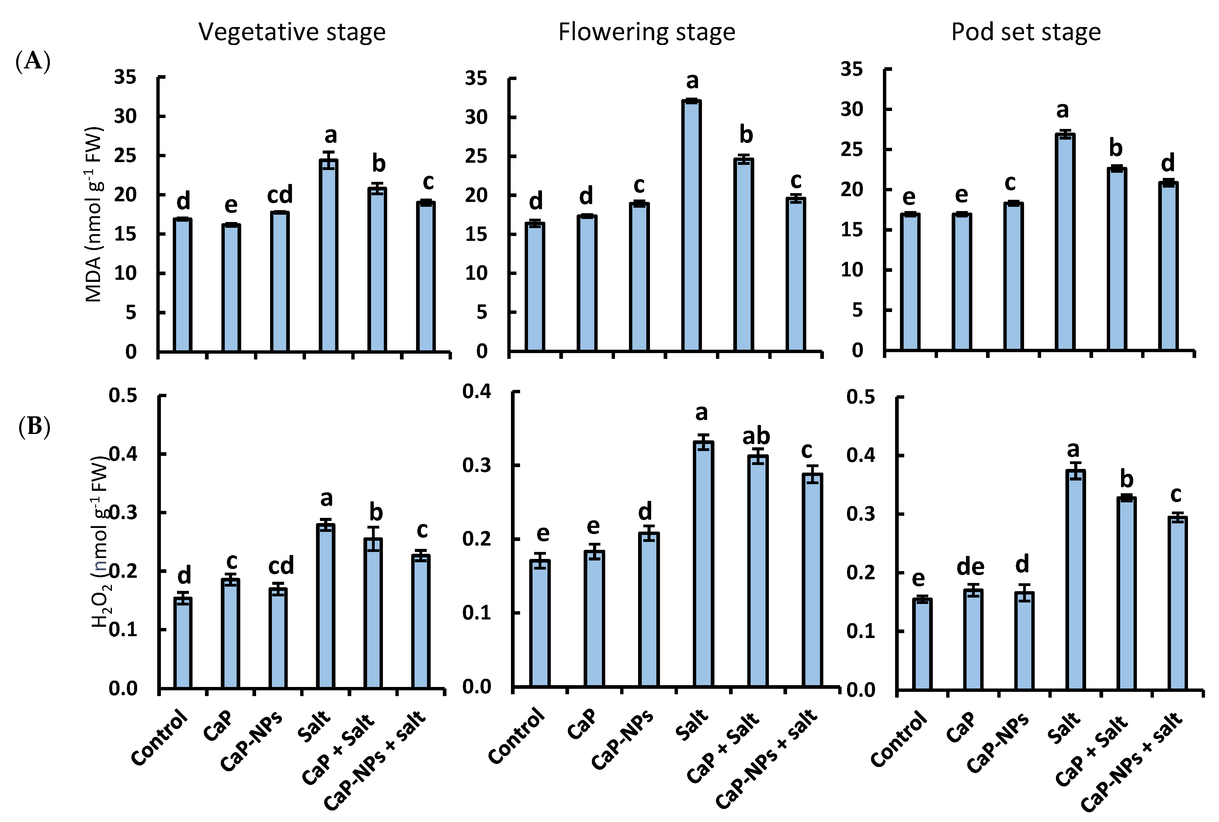 Horticulturae 08 00075 g008