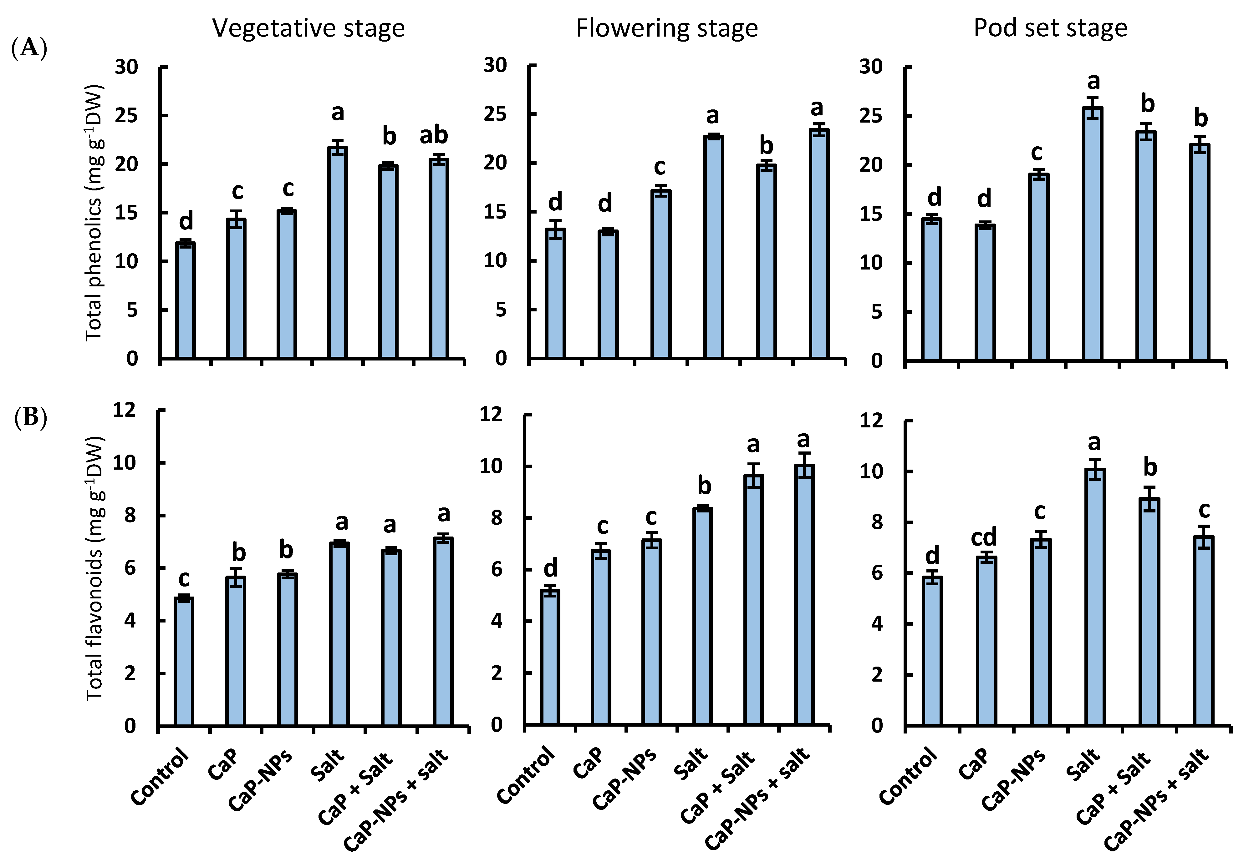 Horticulturae 08 00075 g010