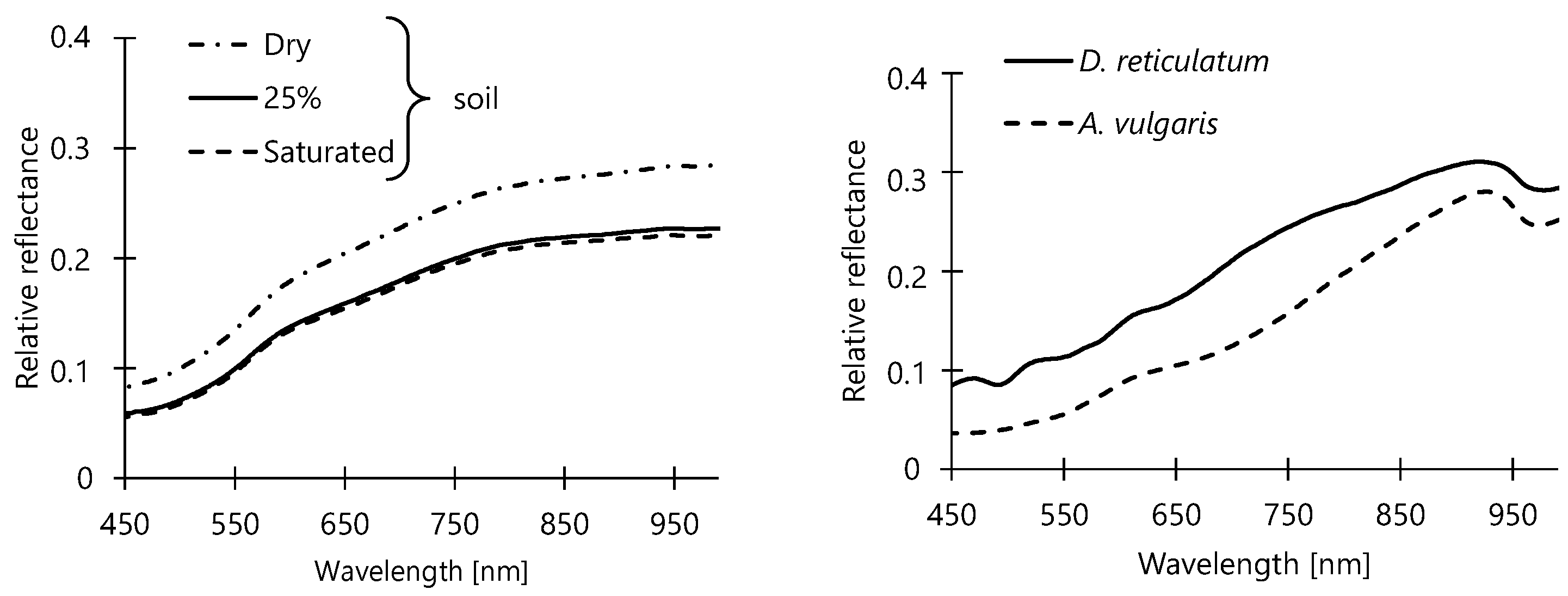 Horticulturae 08 00077 g004