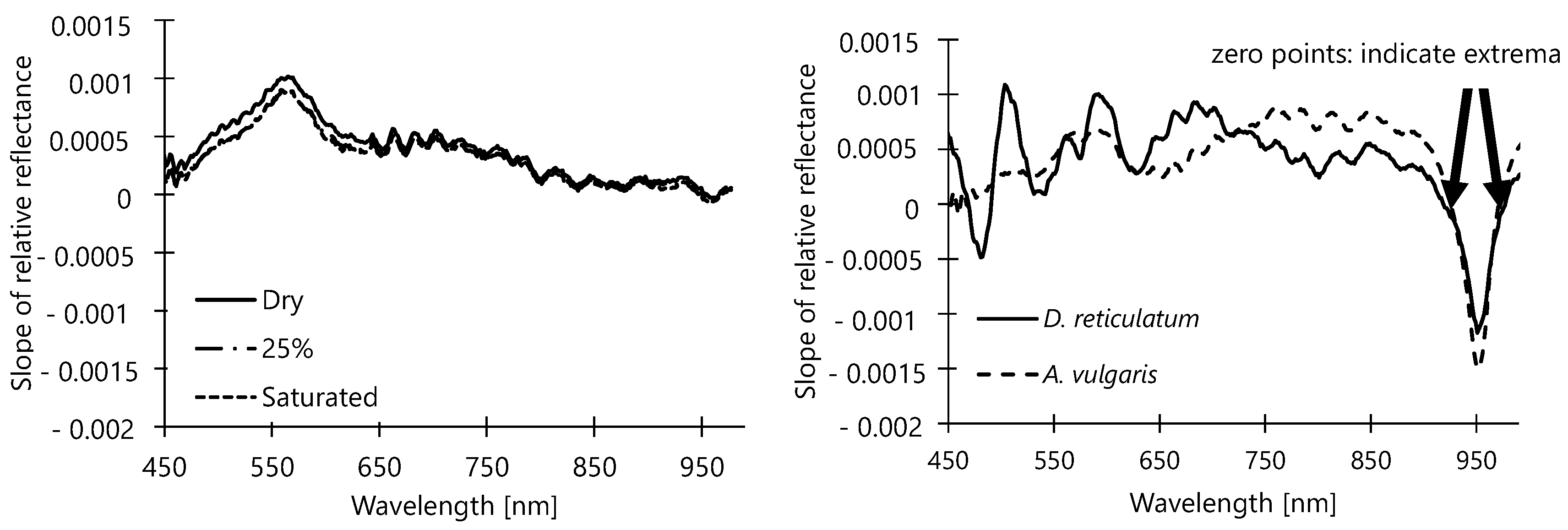 Horticulturae 08 00077 g005
