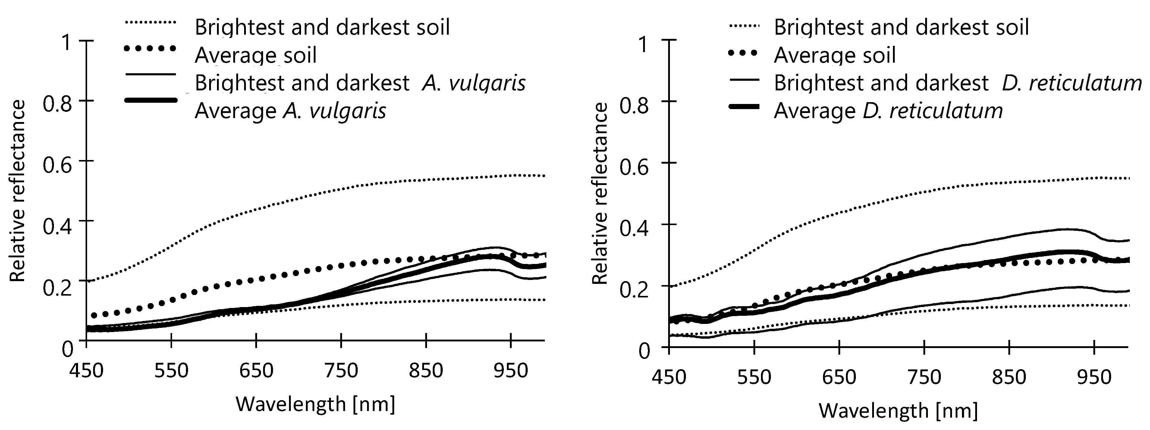 Horticulturae 08 00077 g006