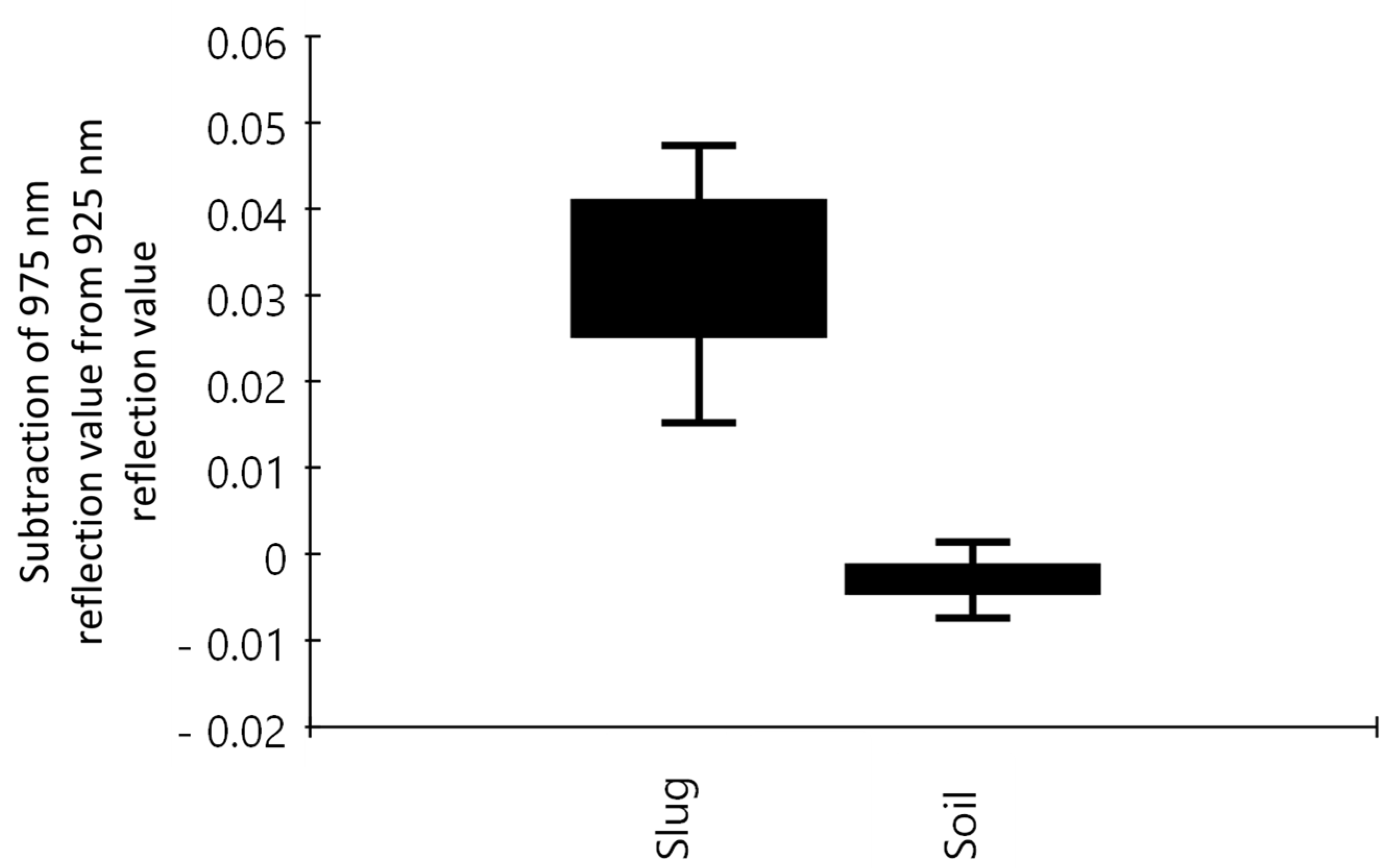 Horticulturae 08 00077 g008