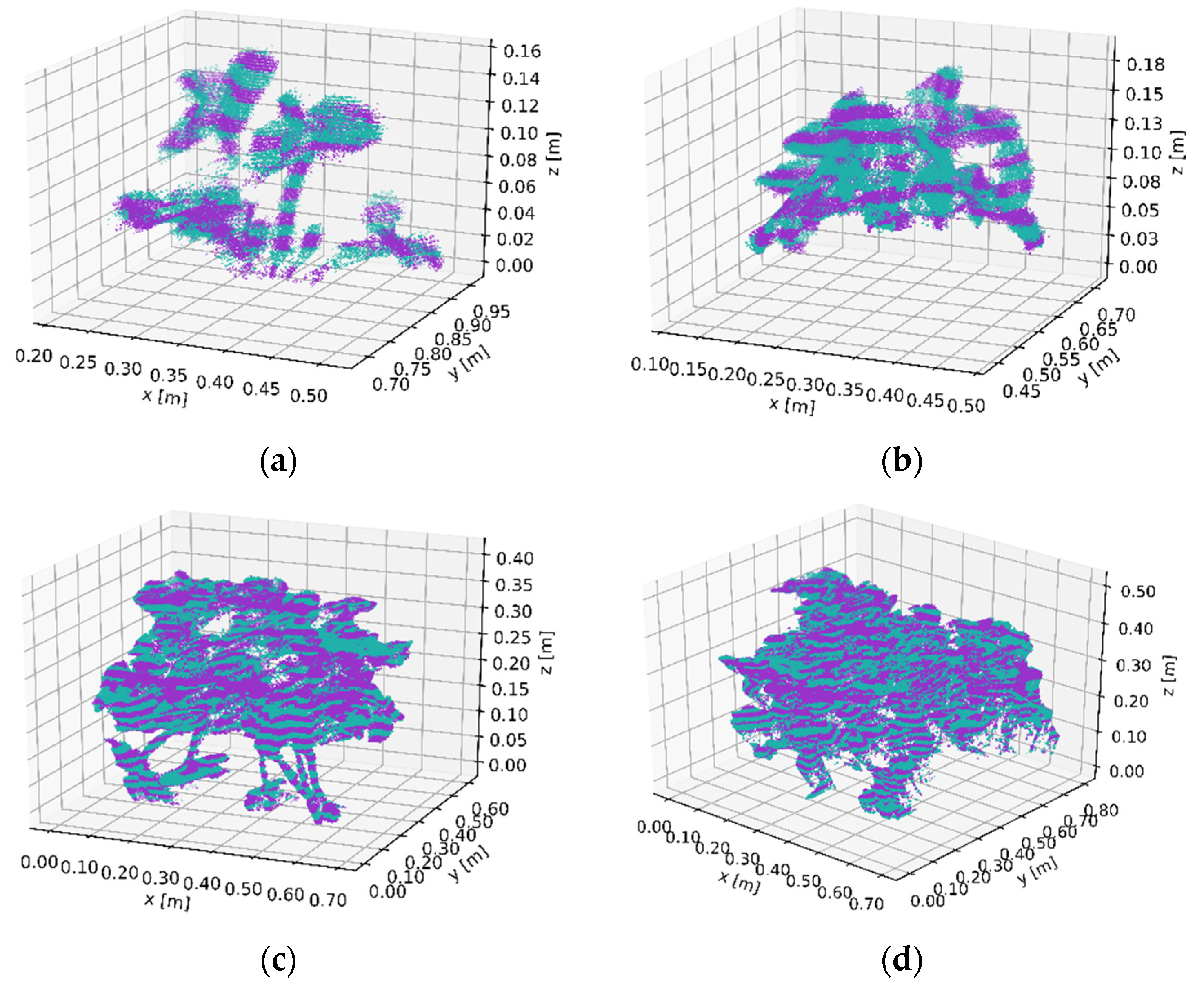 Horticulturae 08 00090 g002