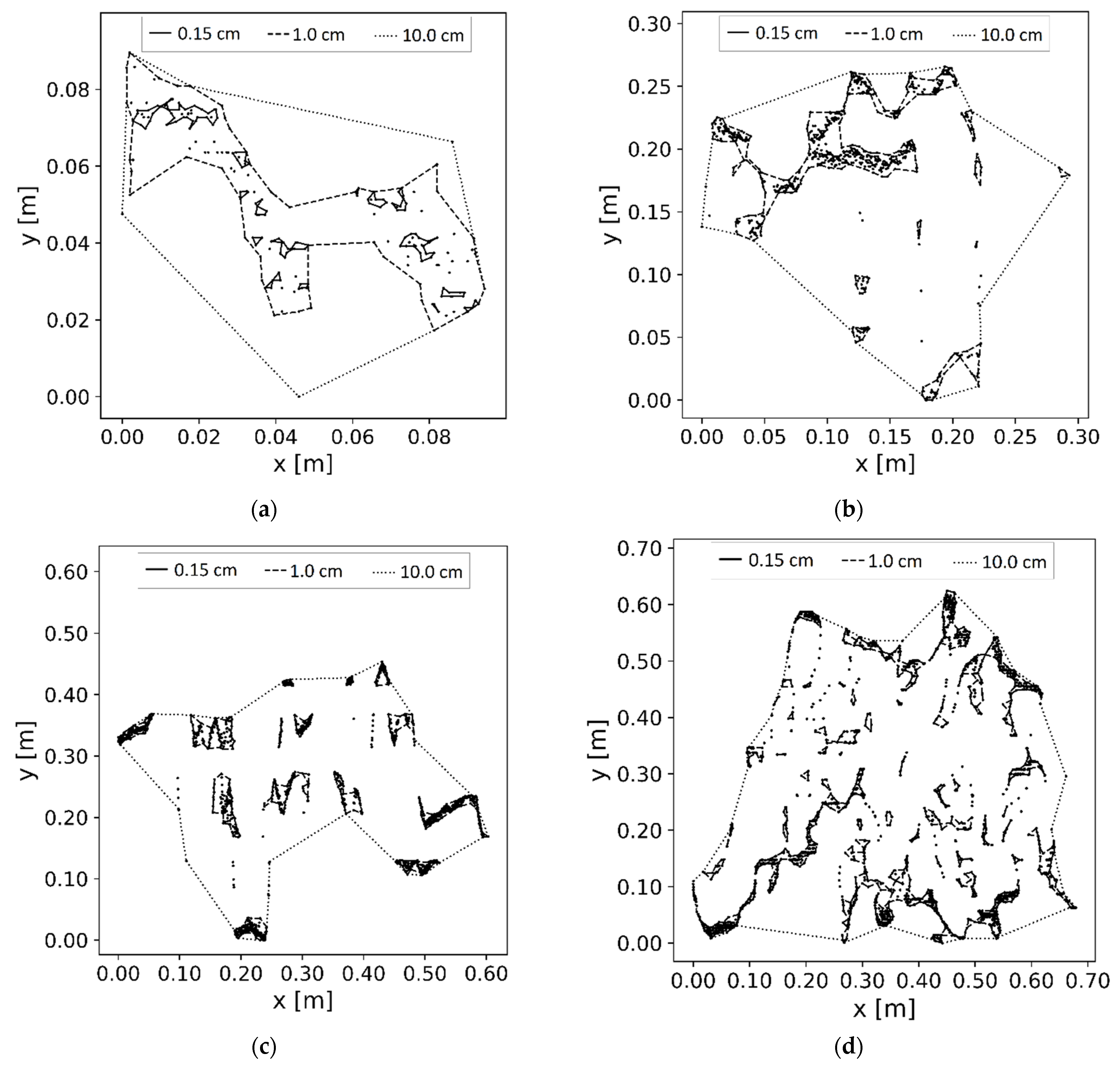 Horticulturae 08 00090 g003
