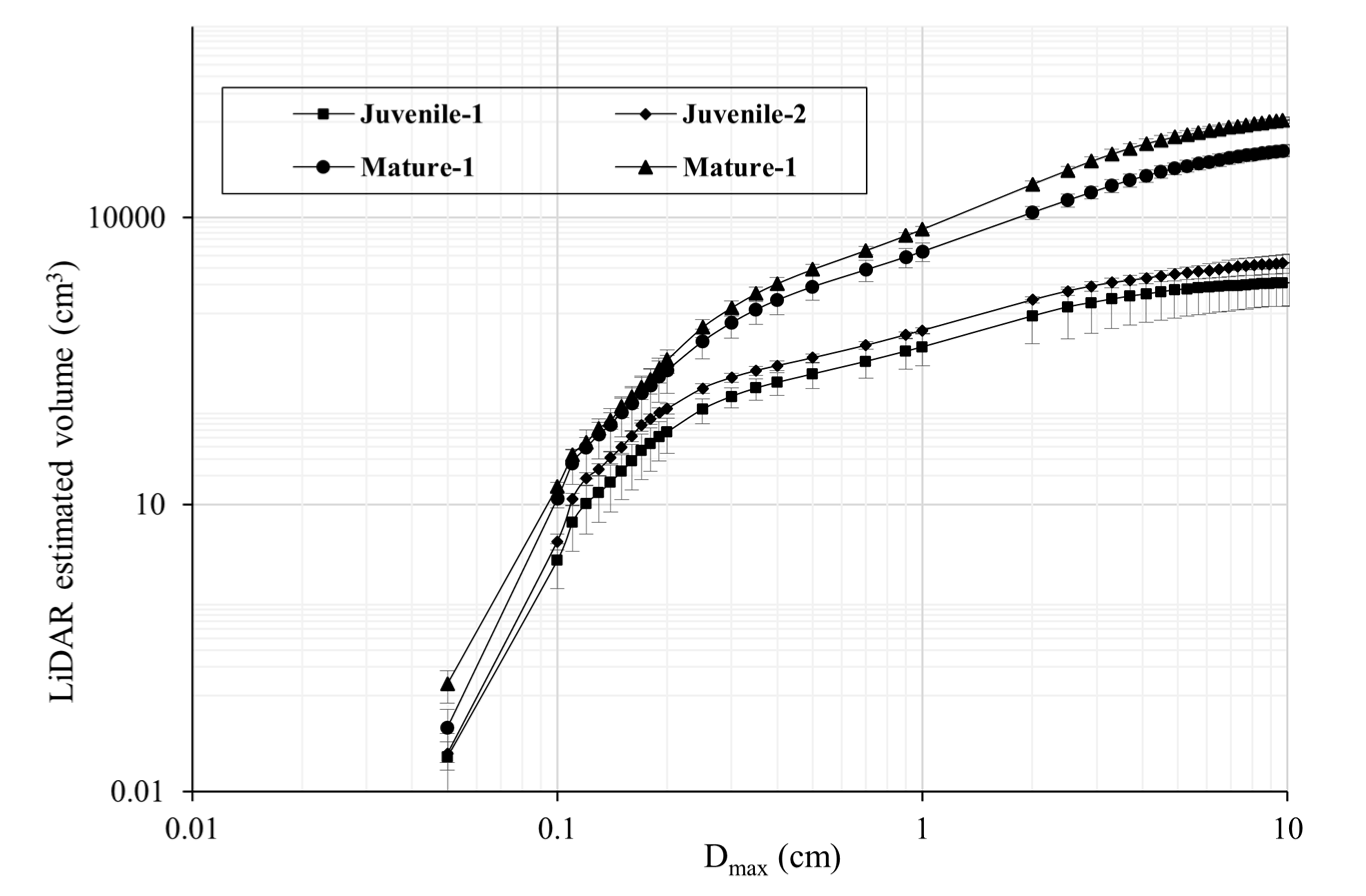 Horticulturae 08 00090 g004