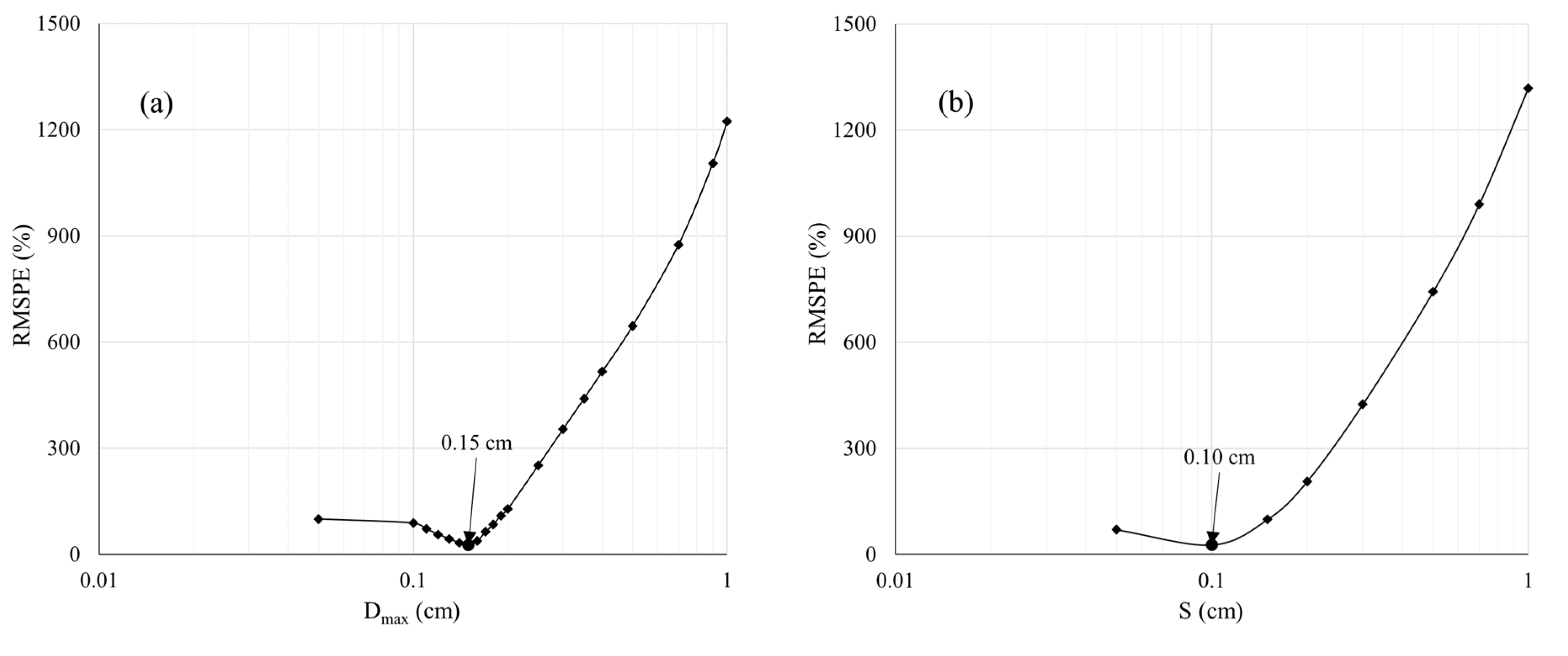Horticulturae 08 00090 g005a