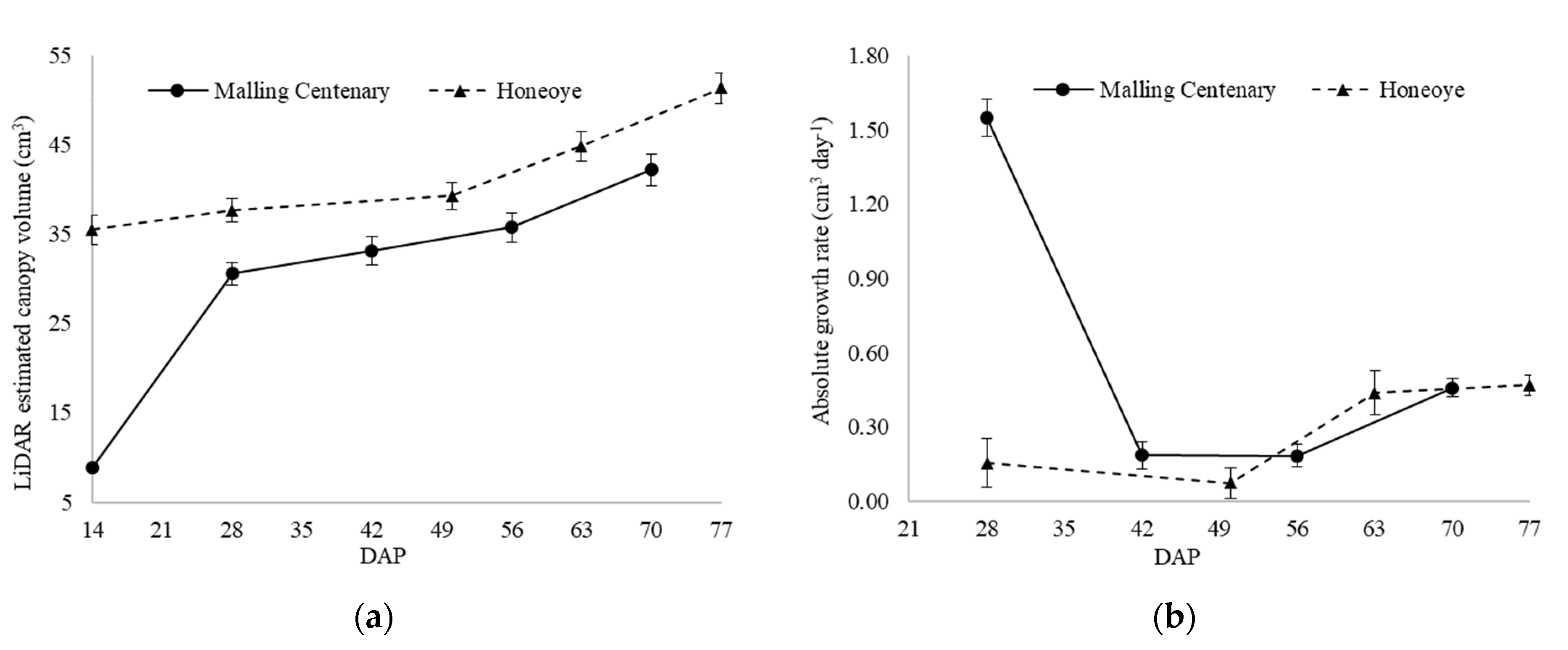 Horticulturae 08 00090 g006