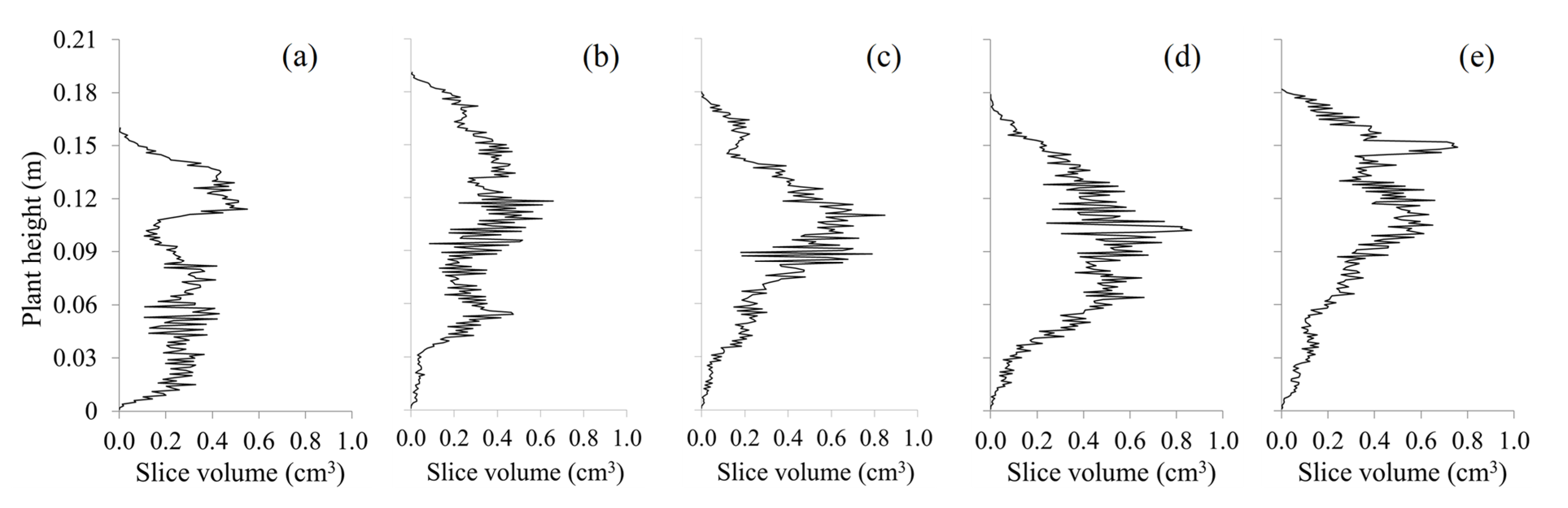Horticulturae 08 00090 g007