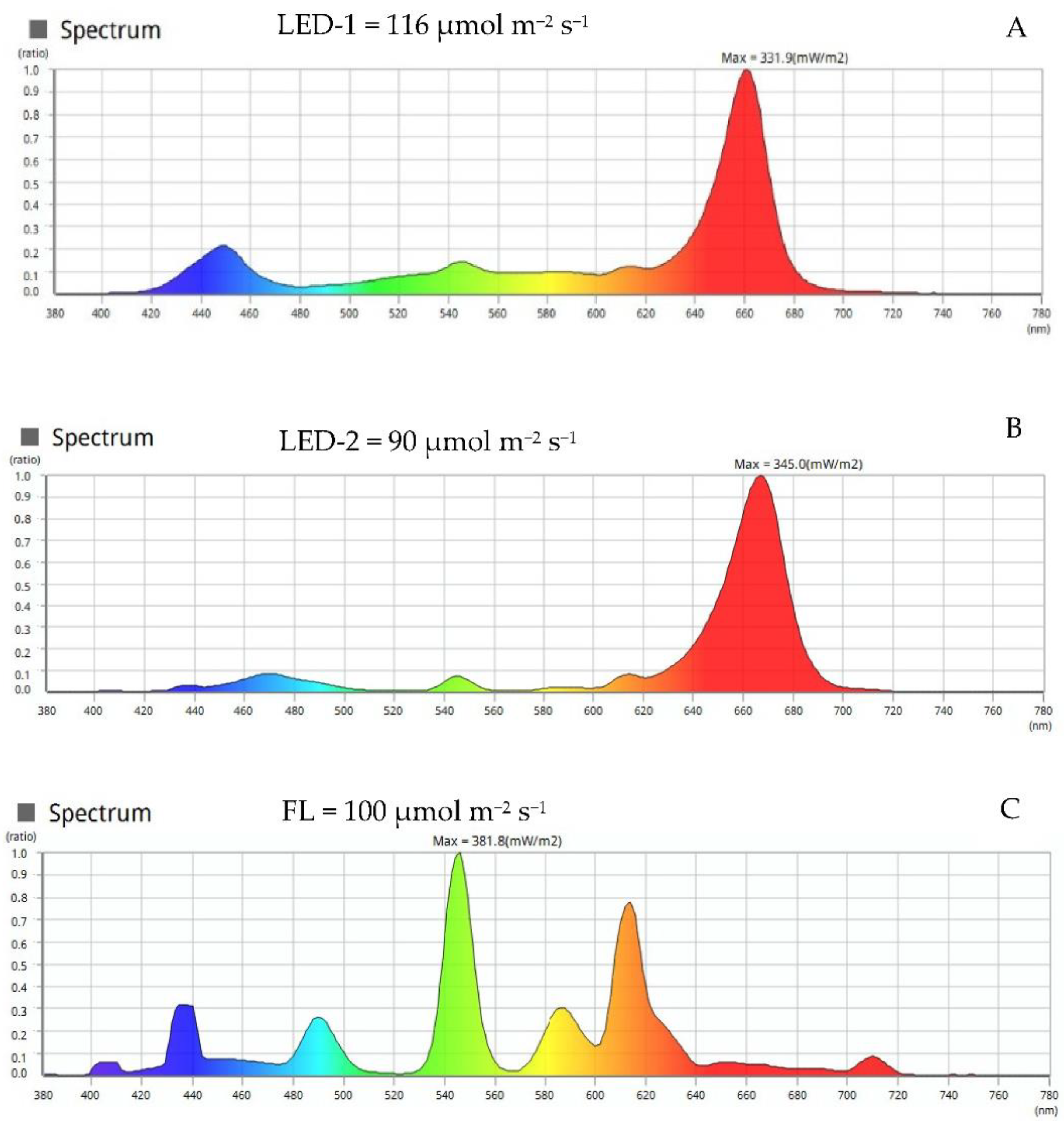 Horticulturae 08 00092 g001