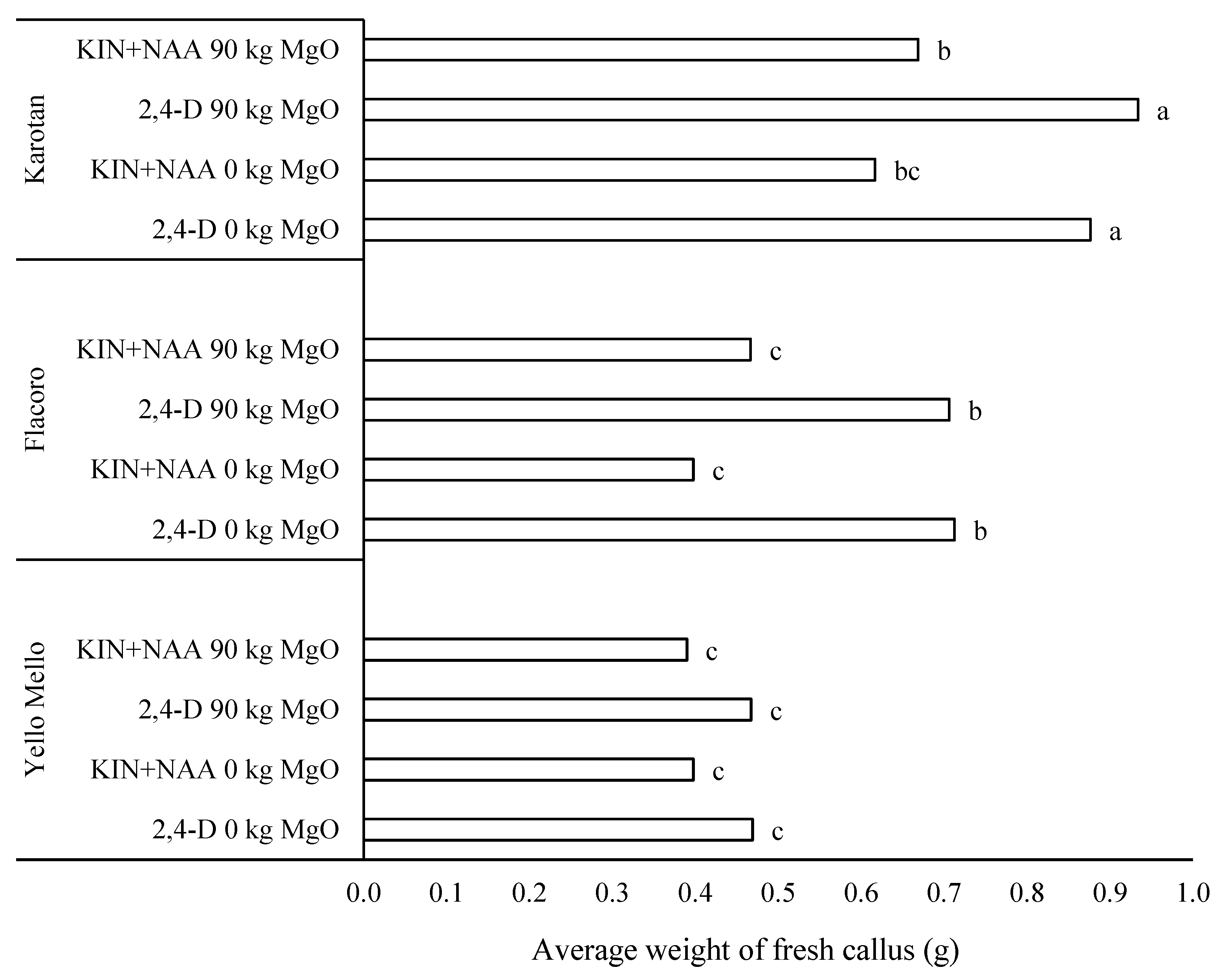 Horticulturae 08 00100 g002