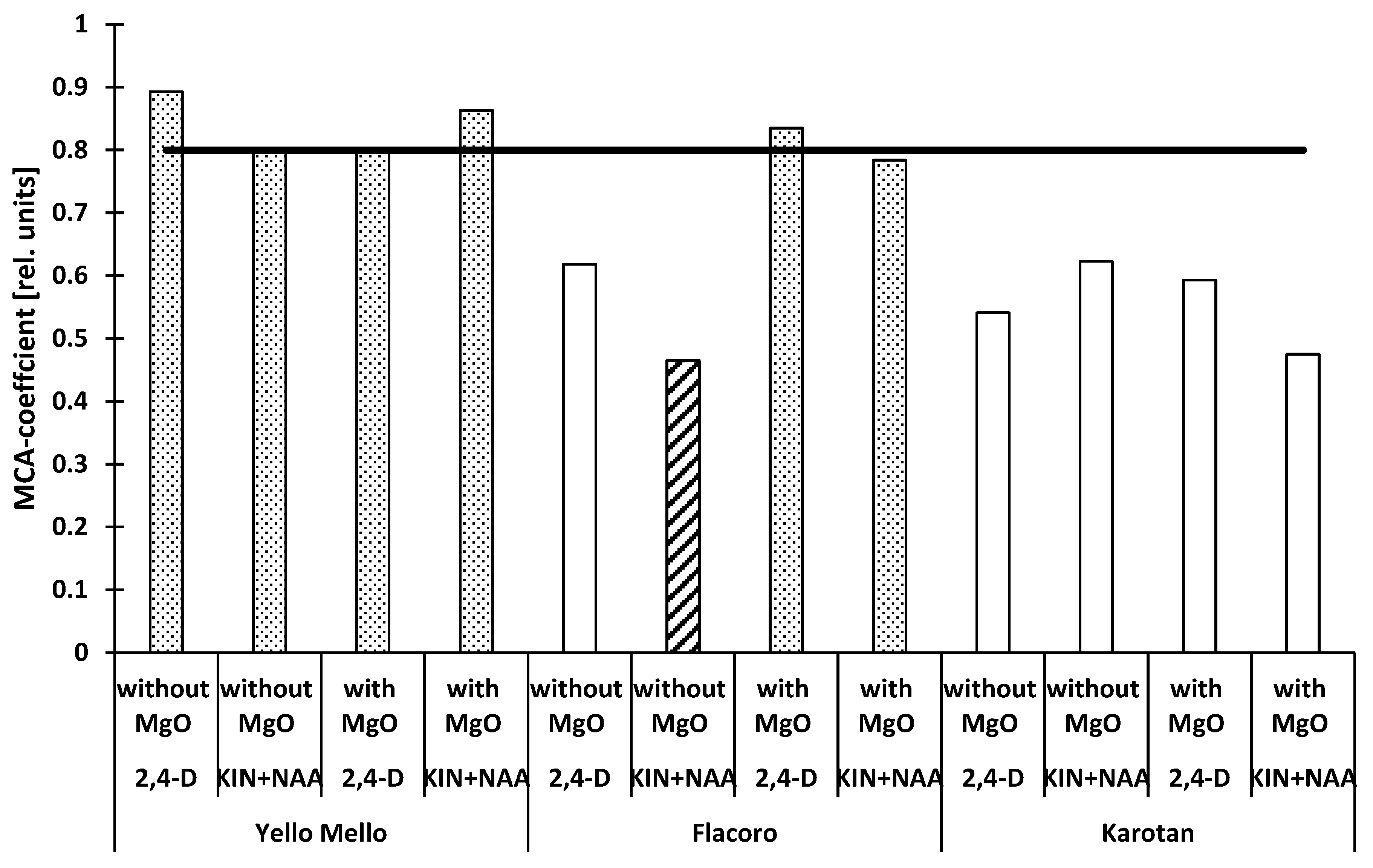 Horticulturae 08 00100 g004