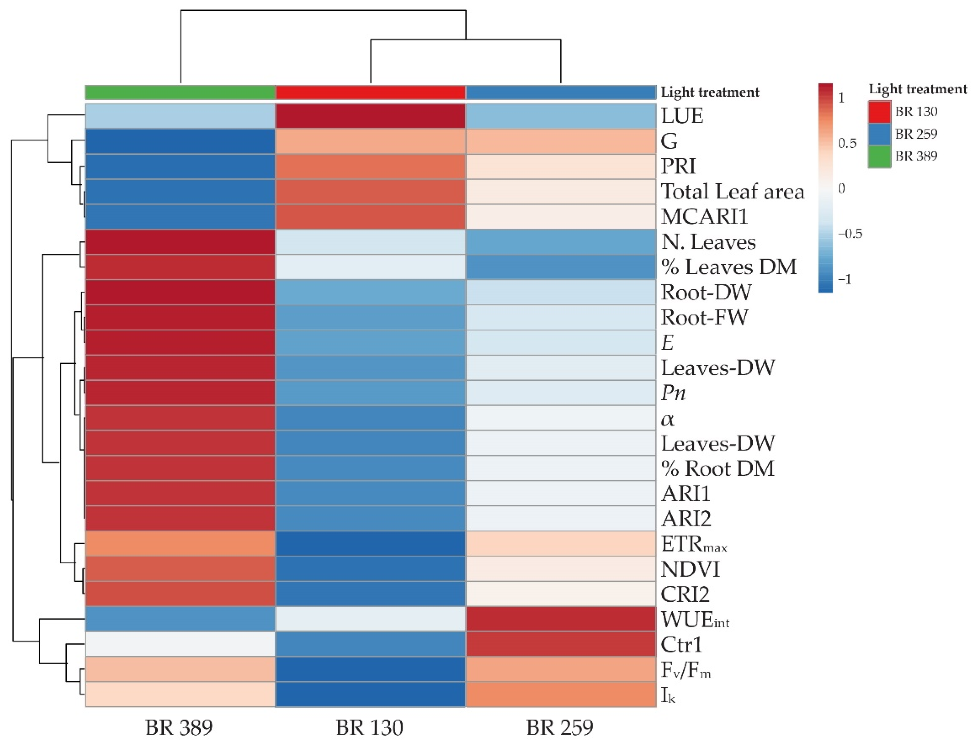 Horticulturae 08 00114 g005