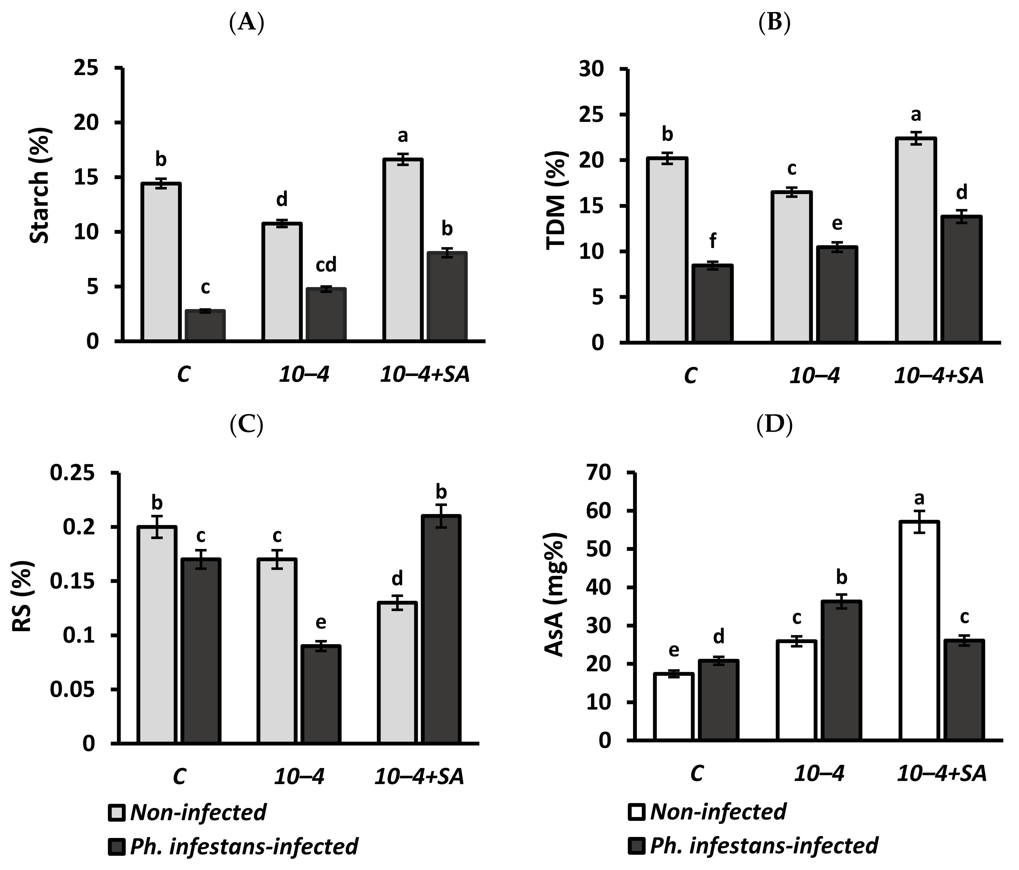 Horticulturae 08 00117 g005