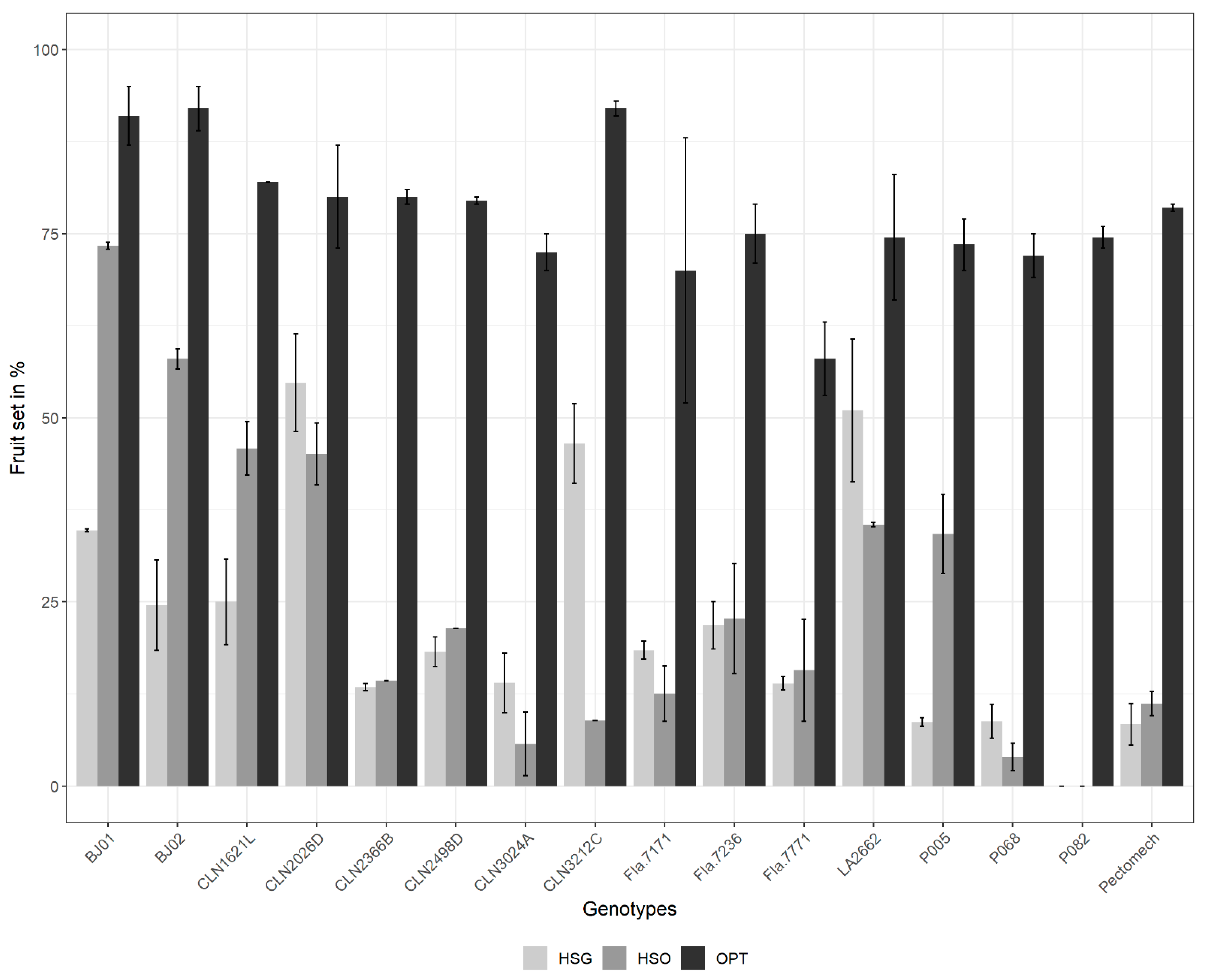 Horticulturae 08 00118 g002