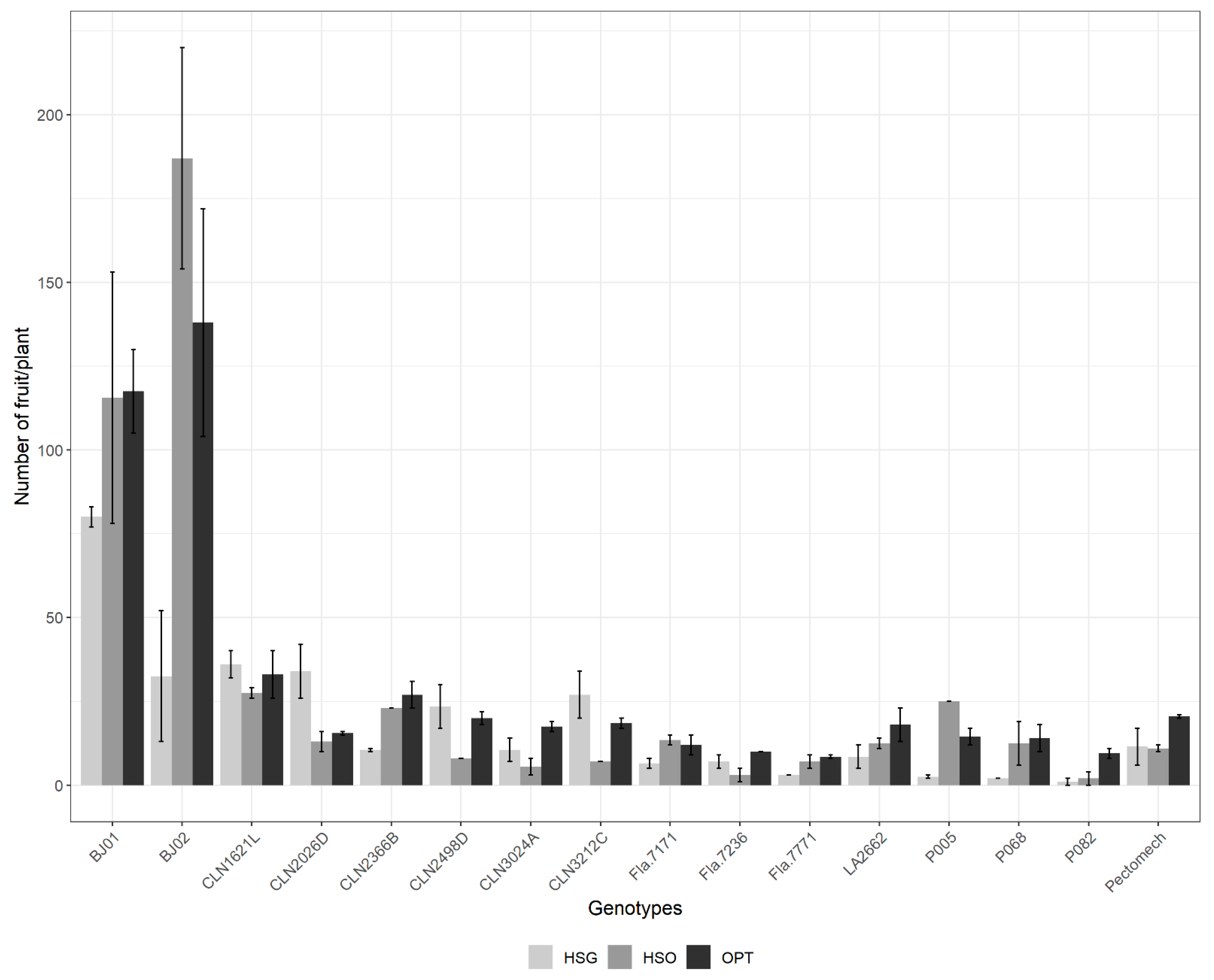 Horticulturae 08 00118 g003