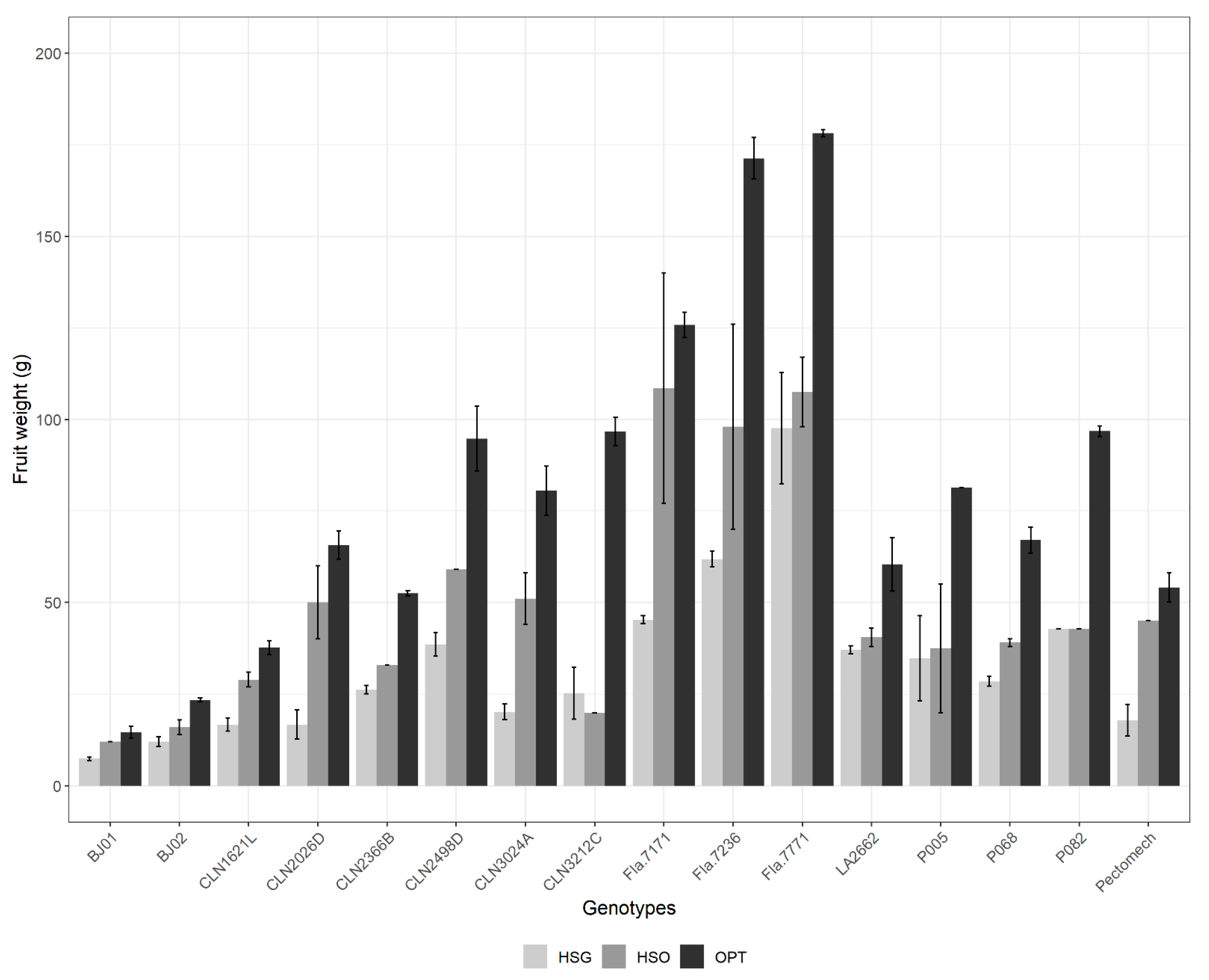 Horticulturae 08 00118 g004