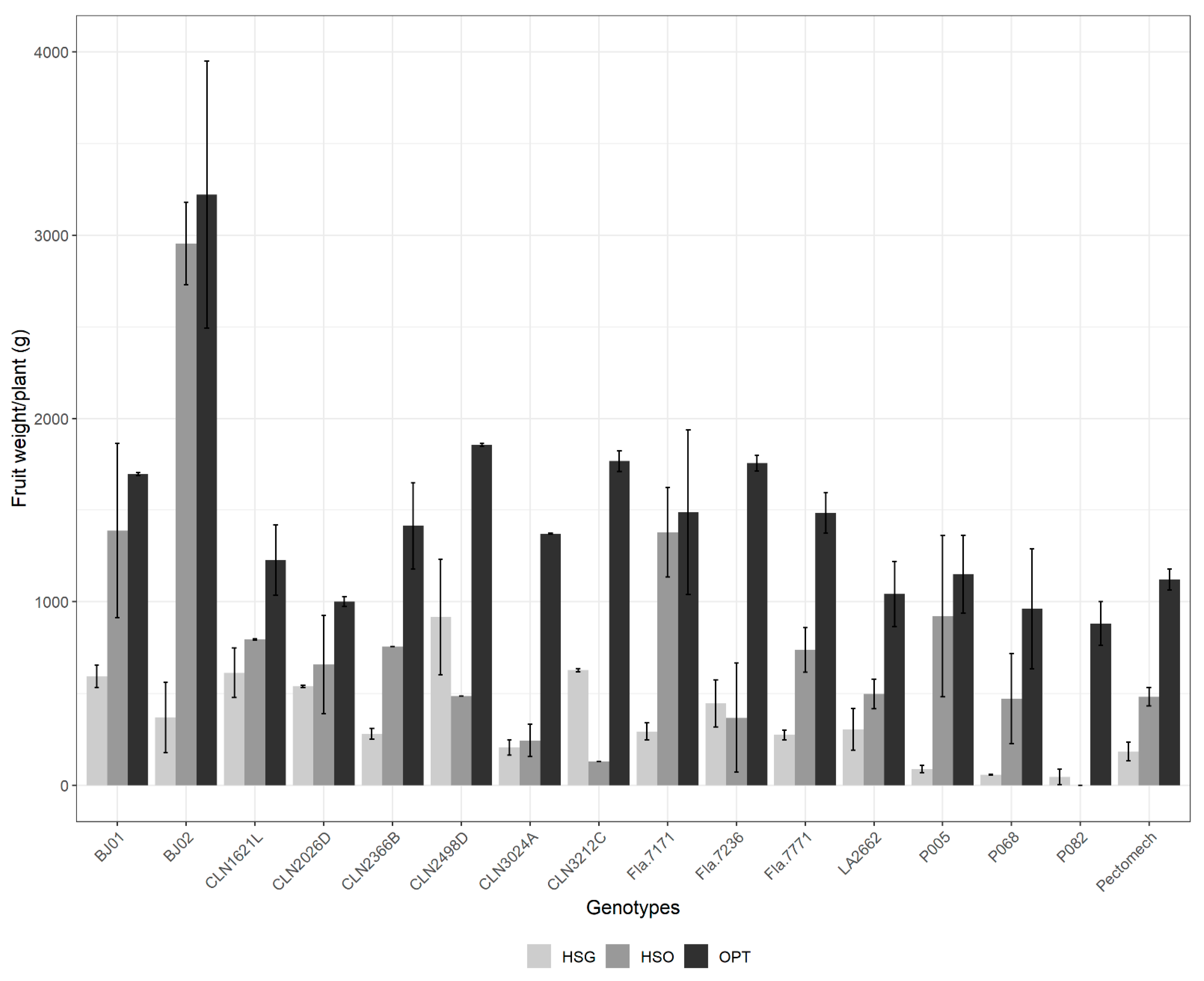 Horticulturae 08 00118 g005