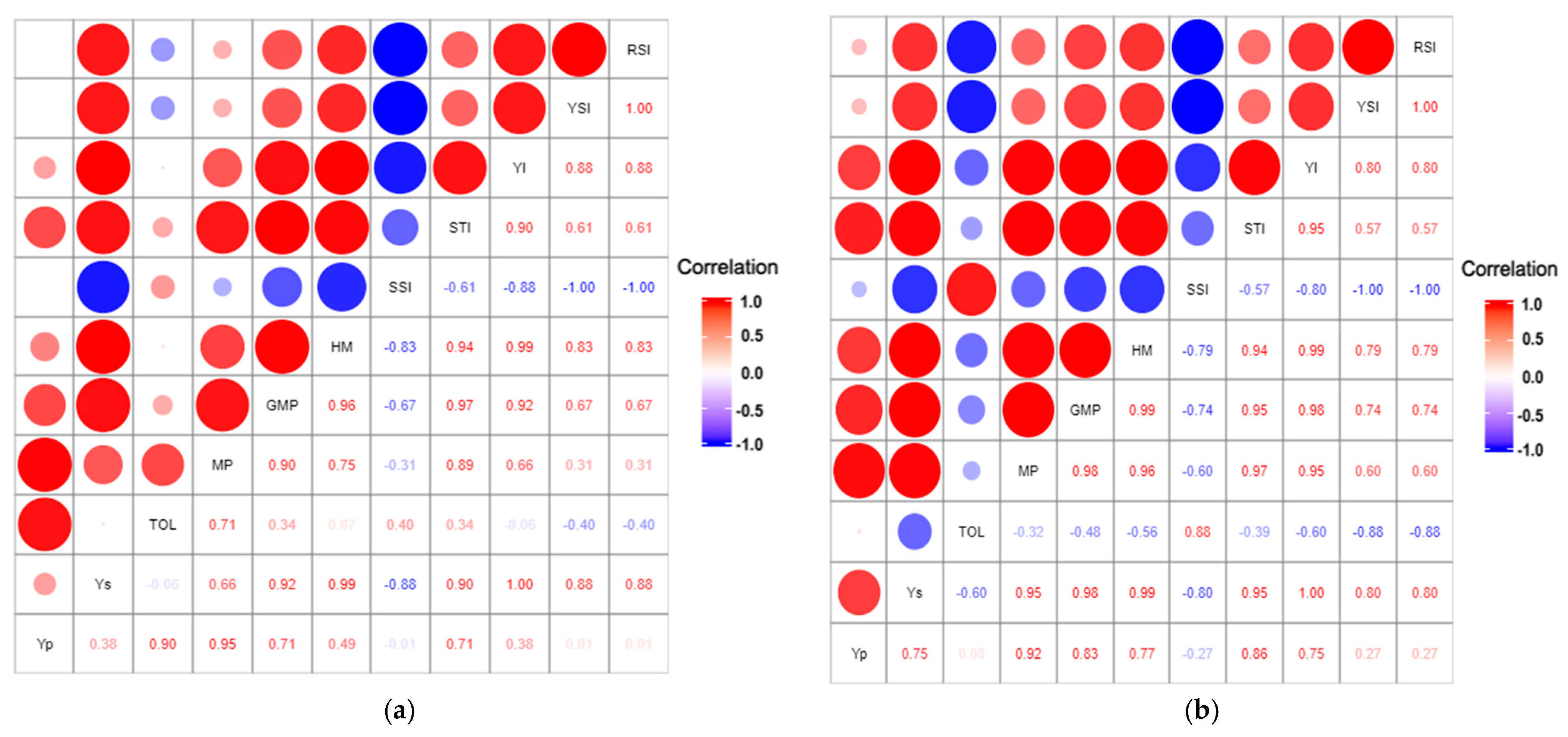 Horticulturae 08 00118 g006