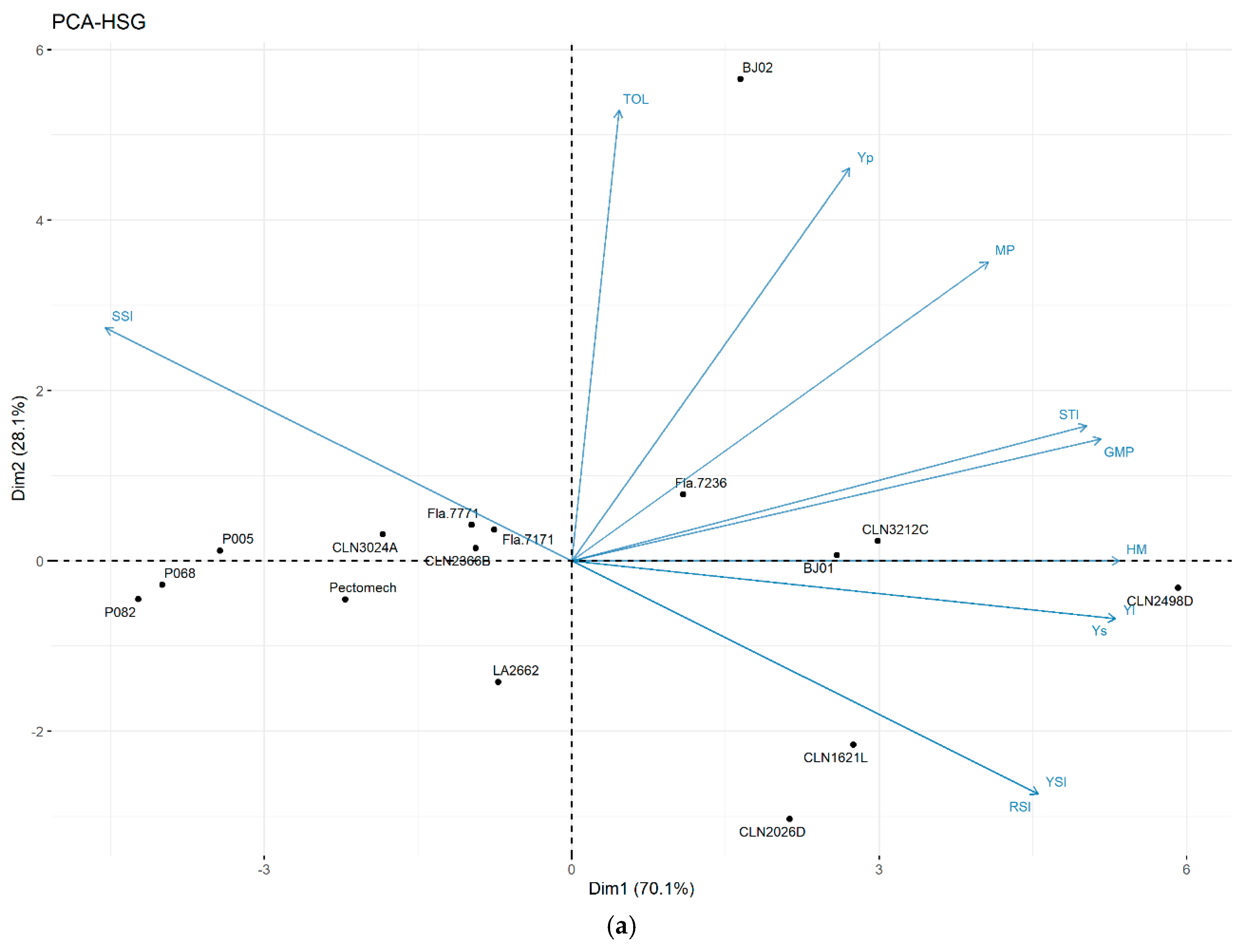 Horticulturae 08 00118 g007a