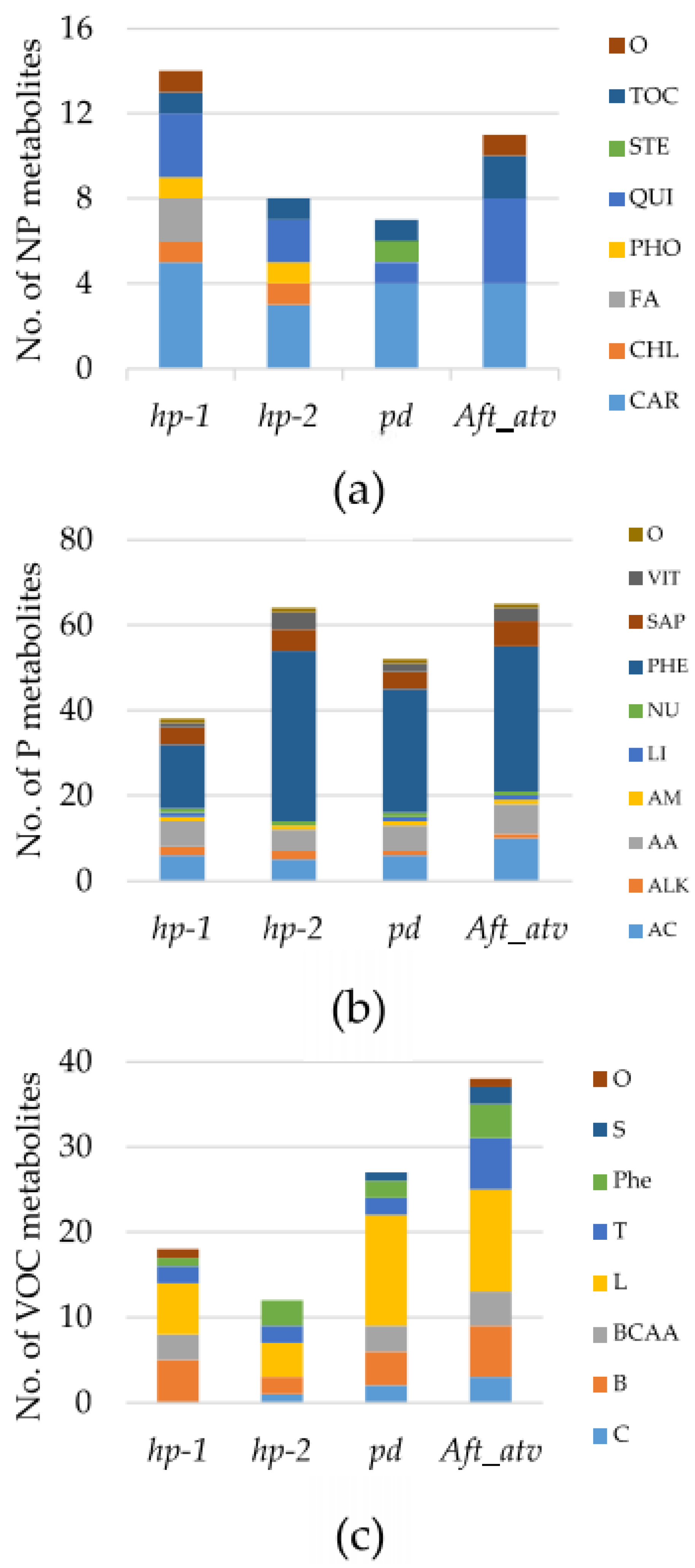 Horticulturae 08 00120 g002 Horticulturae 08 00120 g002
