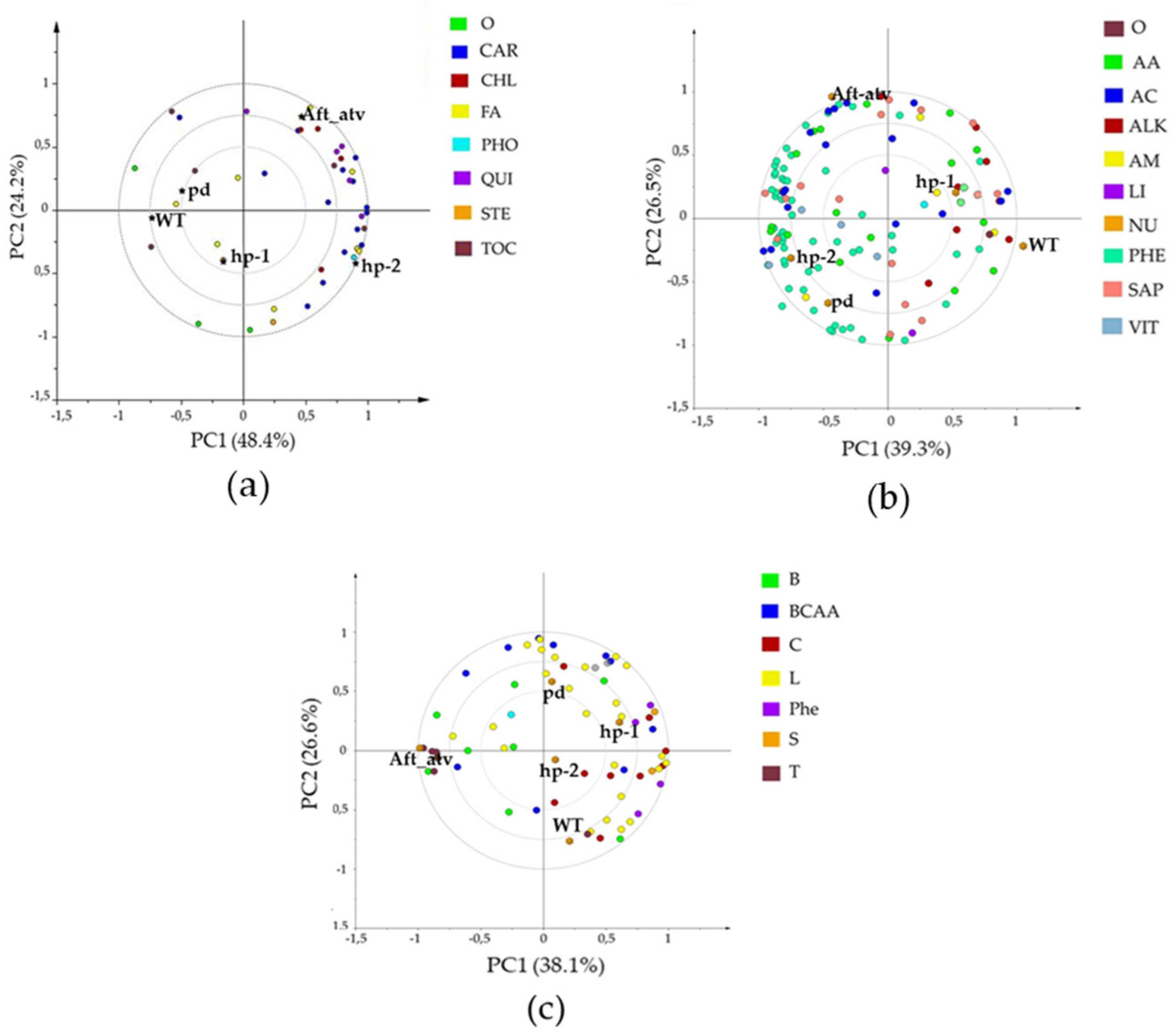Horticulturae 08 00120 g003 Horticulturae 08 00120 g003
