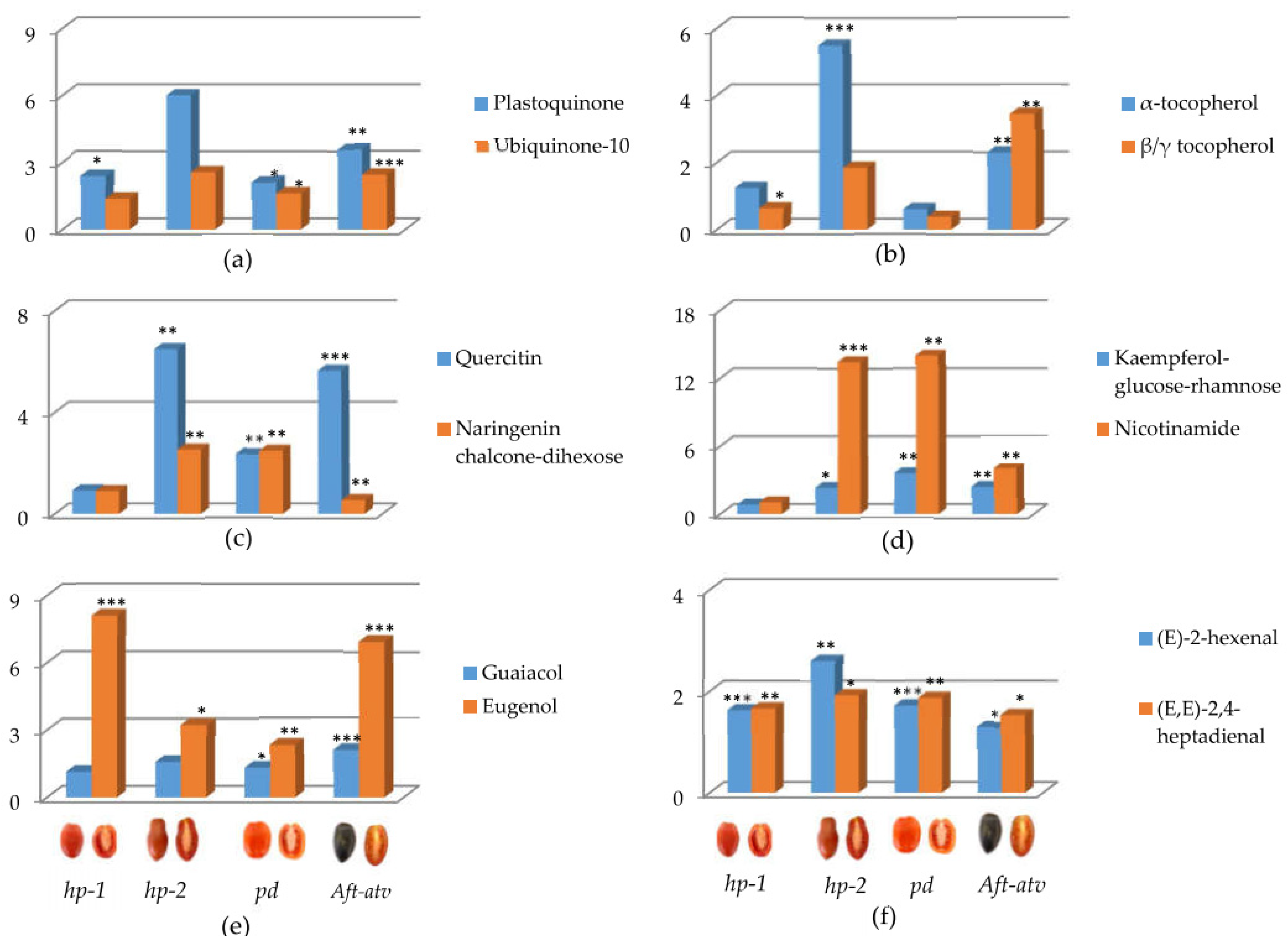 Horticulturae 08 00120 g004 Horticulturae 08 00120 g004