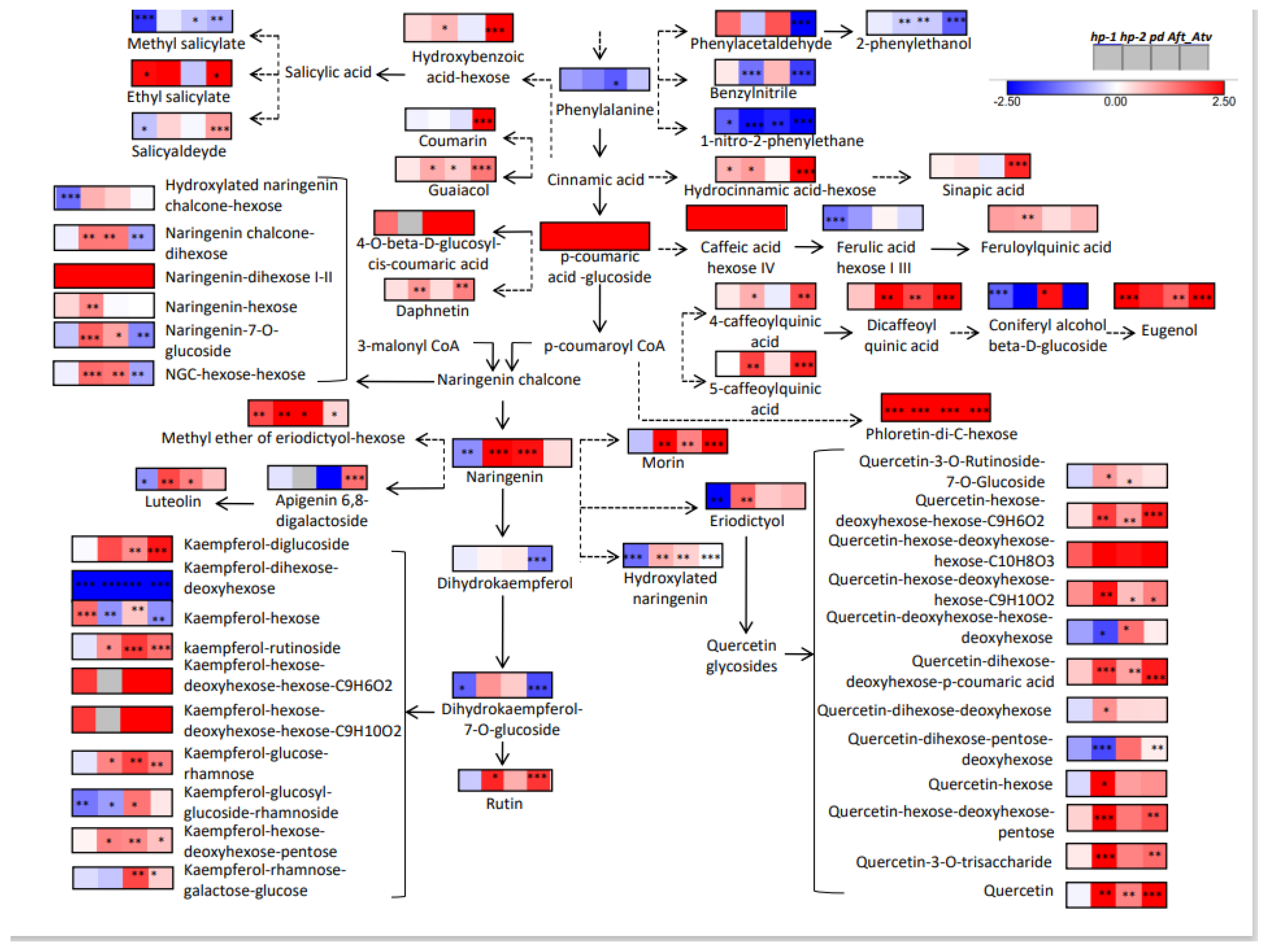 Horticulturae 08 00120 g005 Horticulturae 08 00120 g005