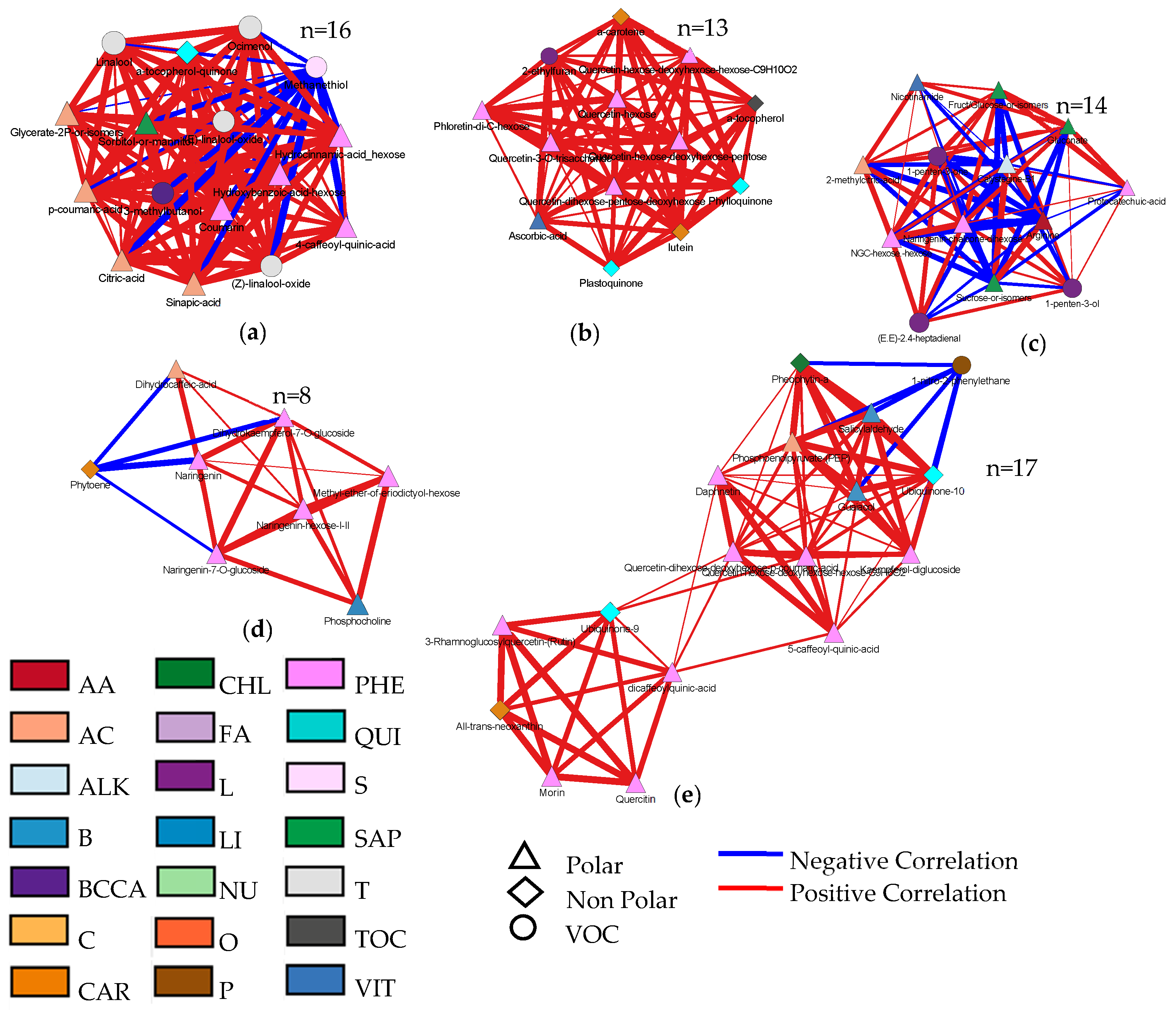 Horticulturae 08 00120 g006 Horticulturae 08 00120 g006