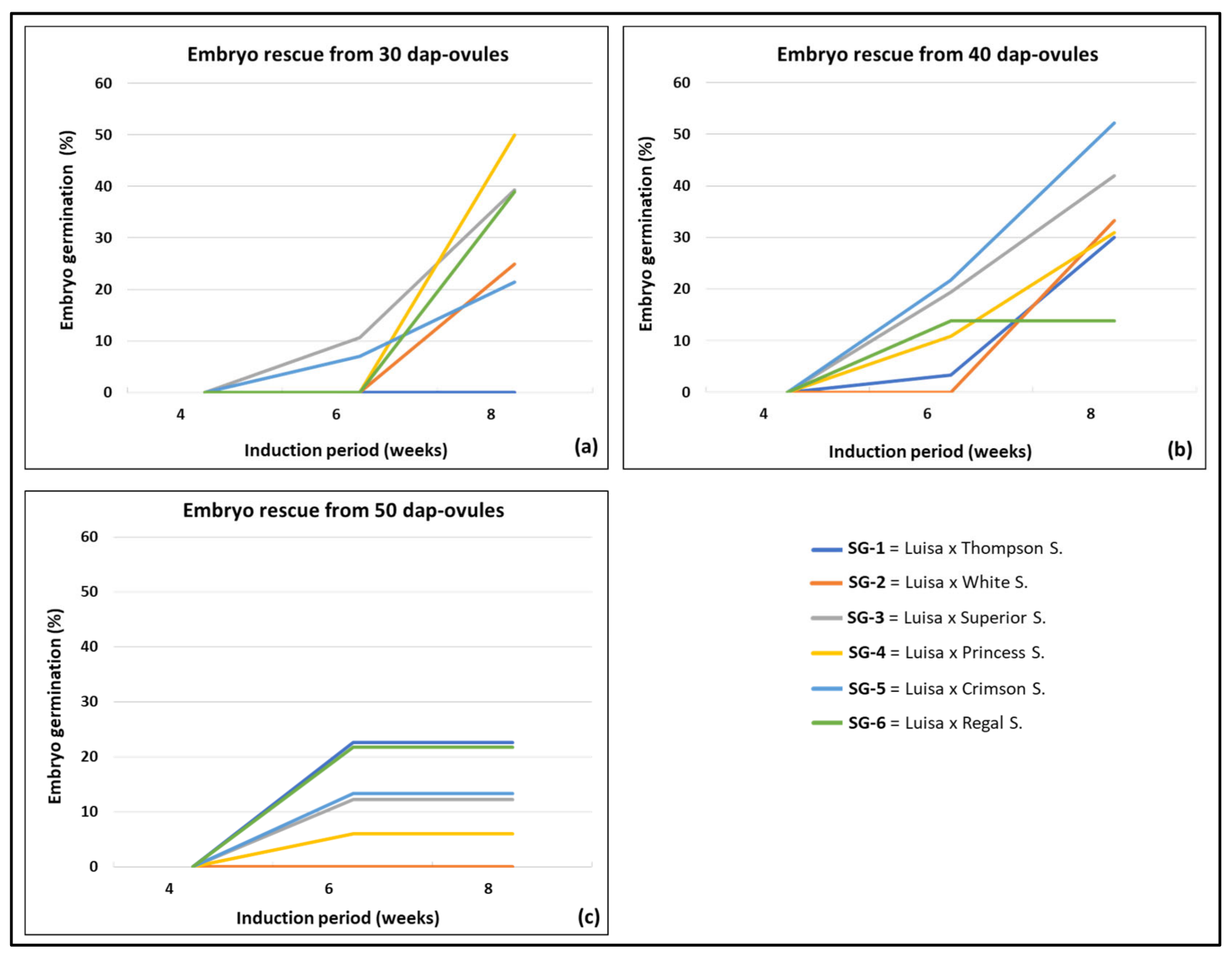 Horticulturae 08 00121 g002 Horticulturae 08 00121 g002